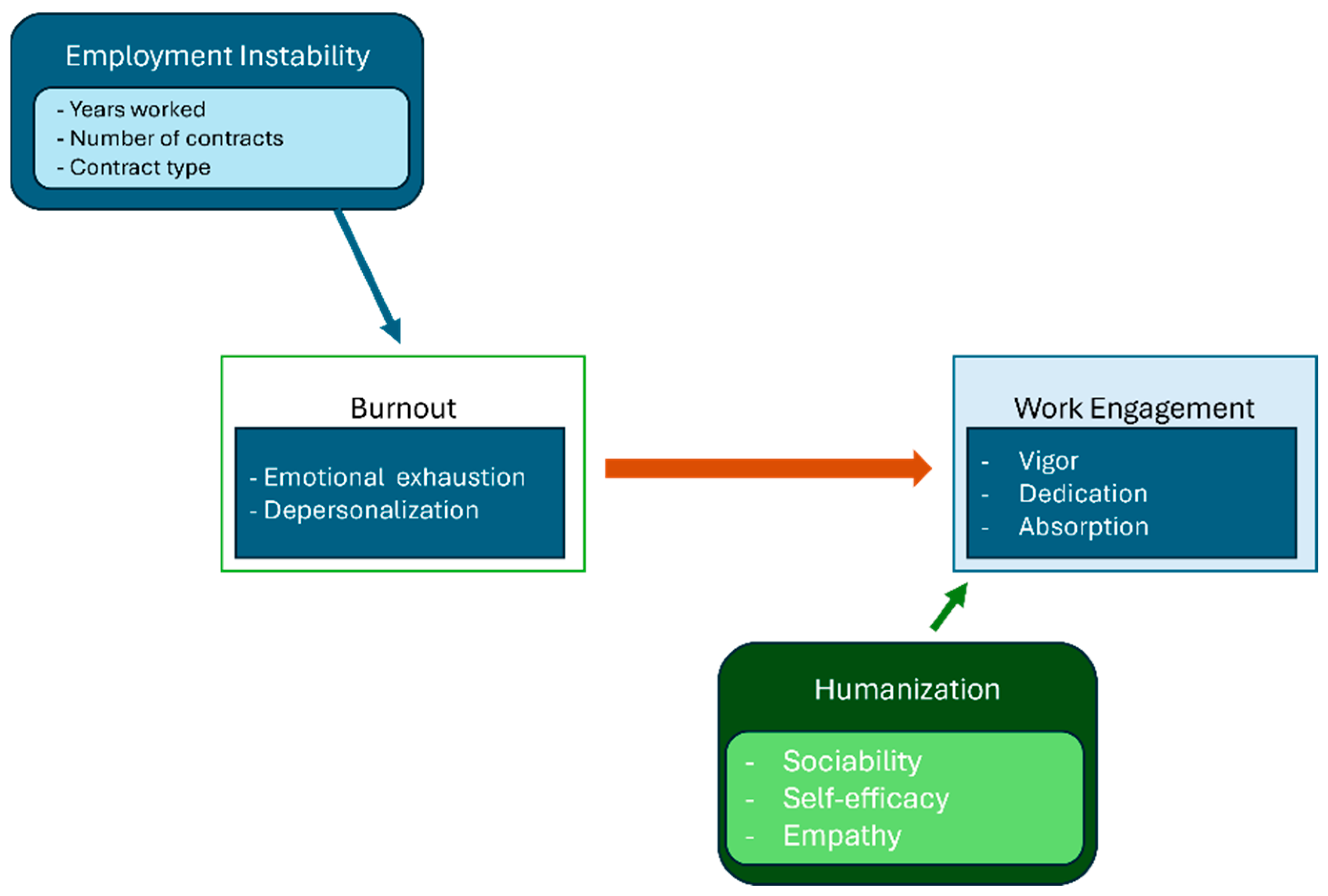 Nursrep 15 00223 g001 Nursrep 15 00223 g001