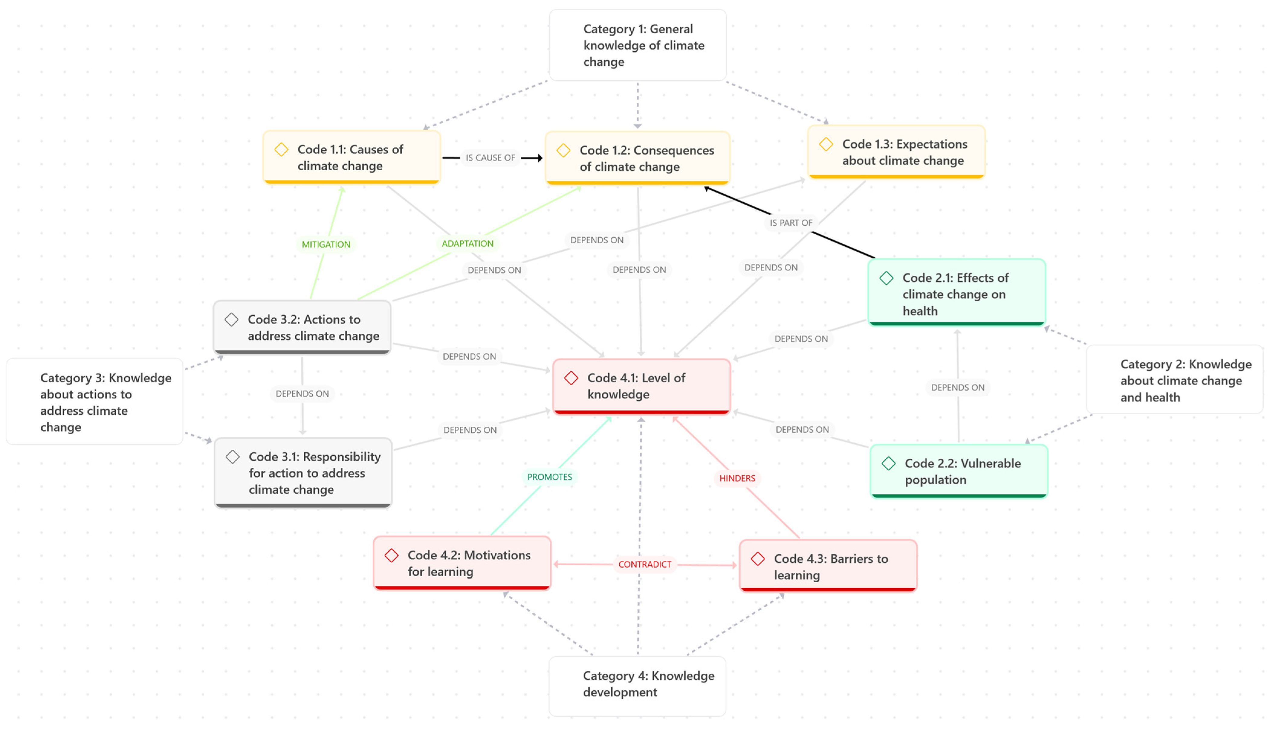 Nursrep 15 00226 g001