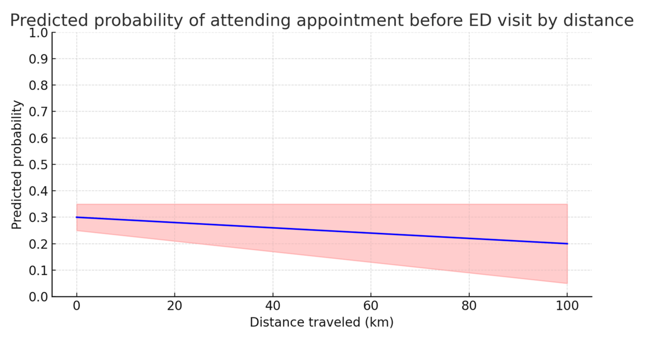 Nursrep 15 00229 g002