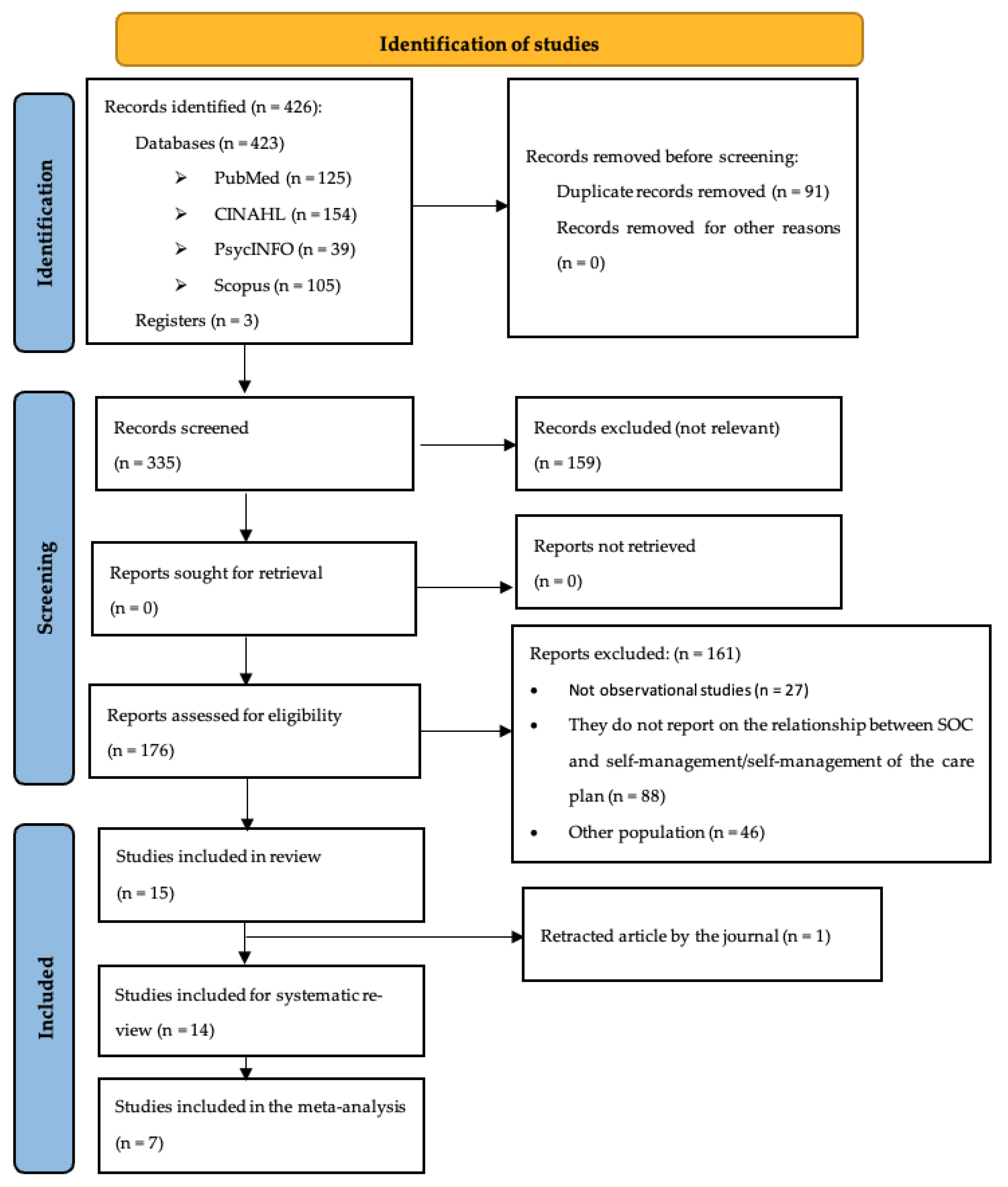 Nursrep 15 00230 g001
