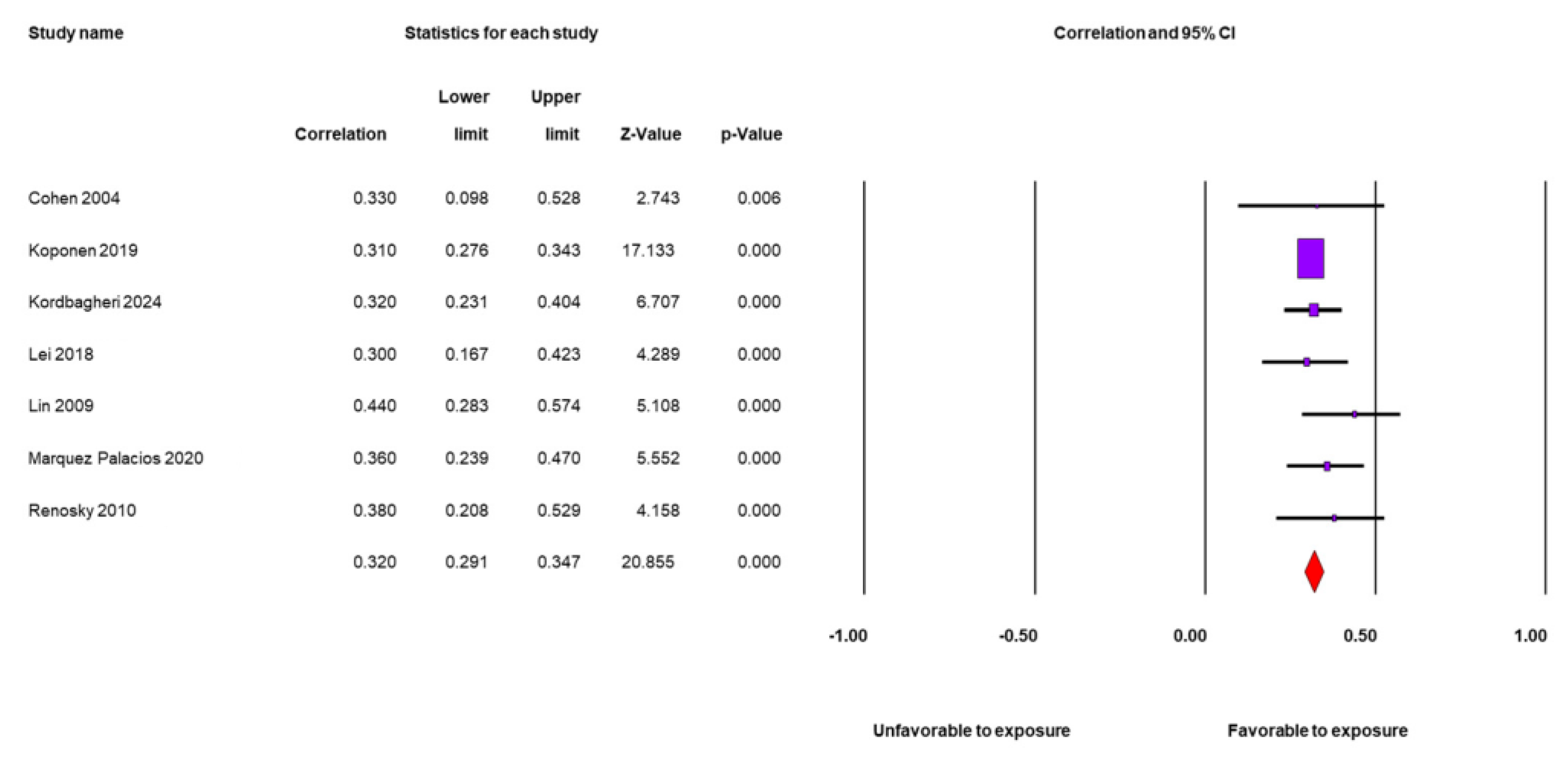 Nursrep 15 00230 g002