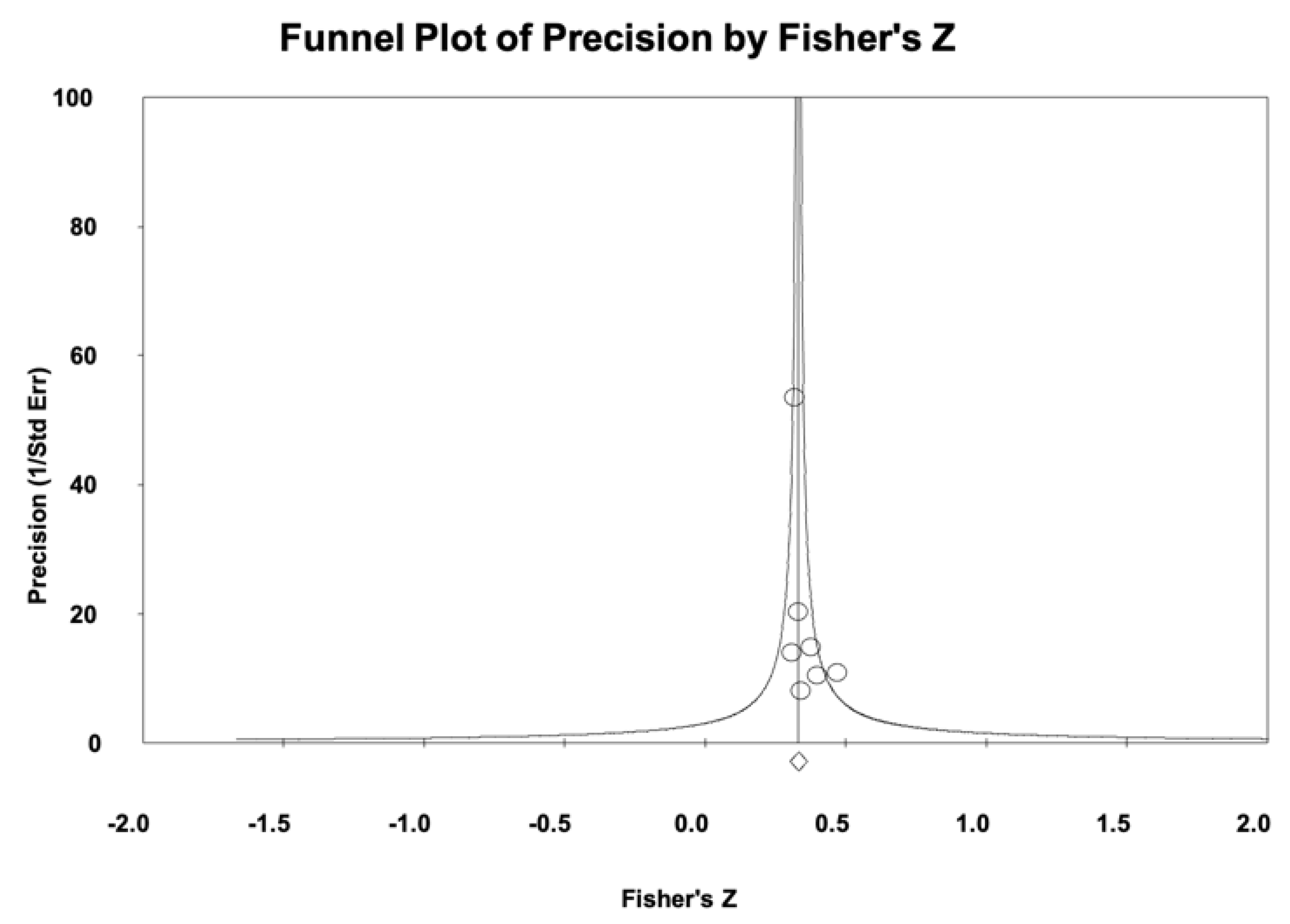 Nursrep 15 00230 g003