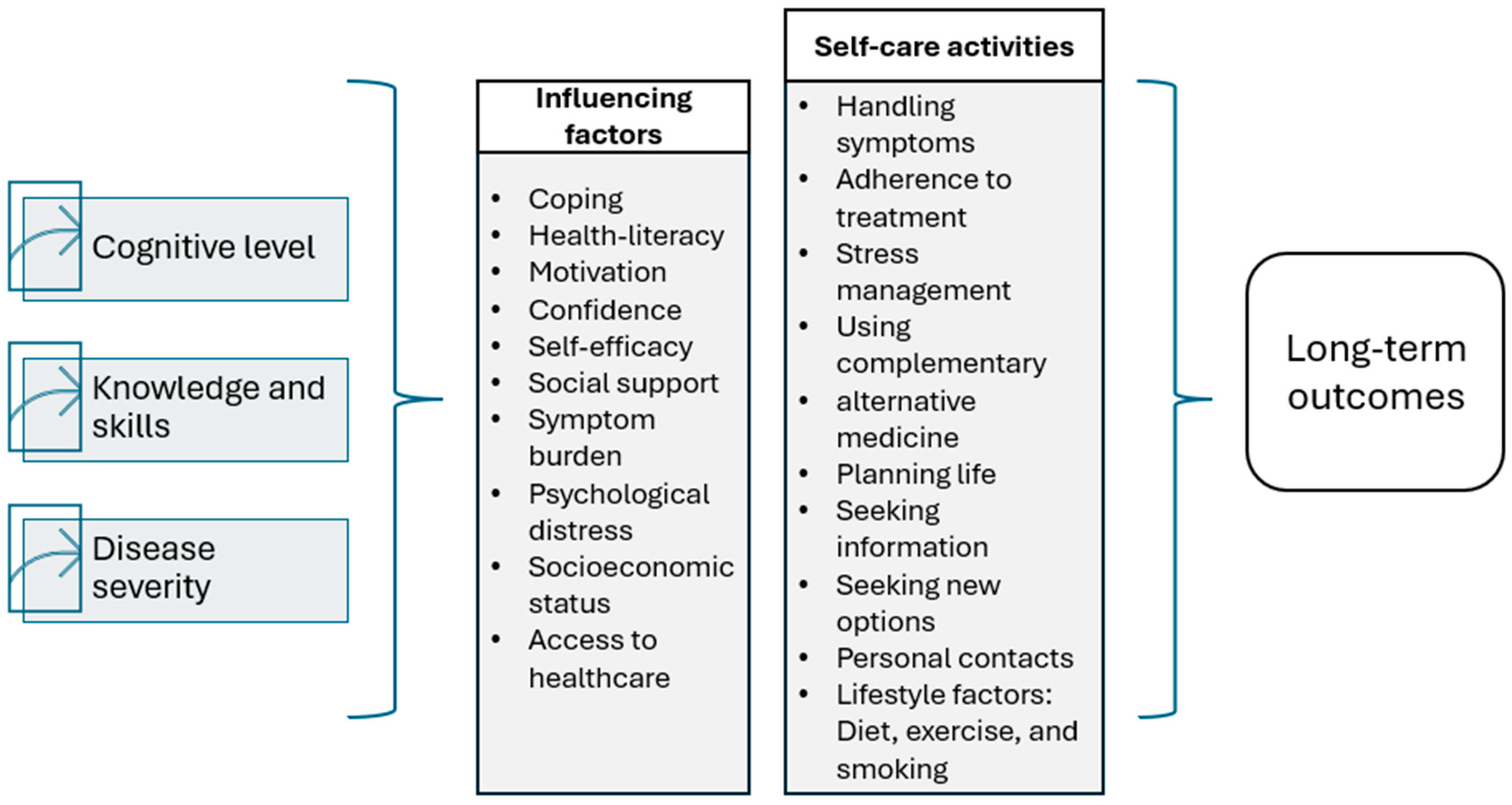 Nursrep 15 00231 g002