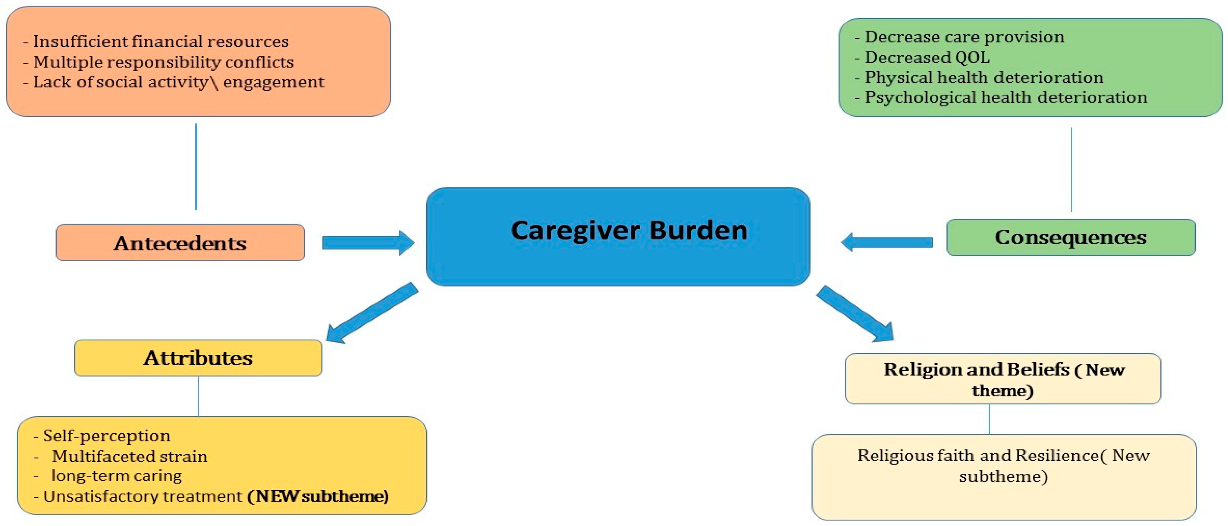 Nursrep 15 00233 g001