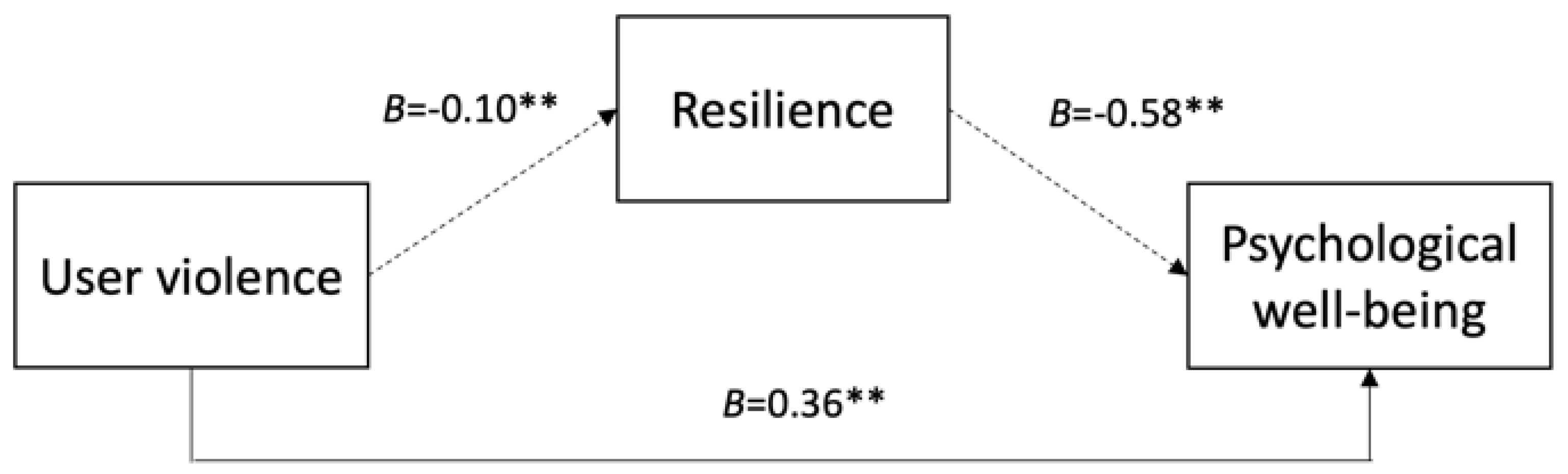 Nursrep 15 00234 g001