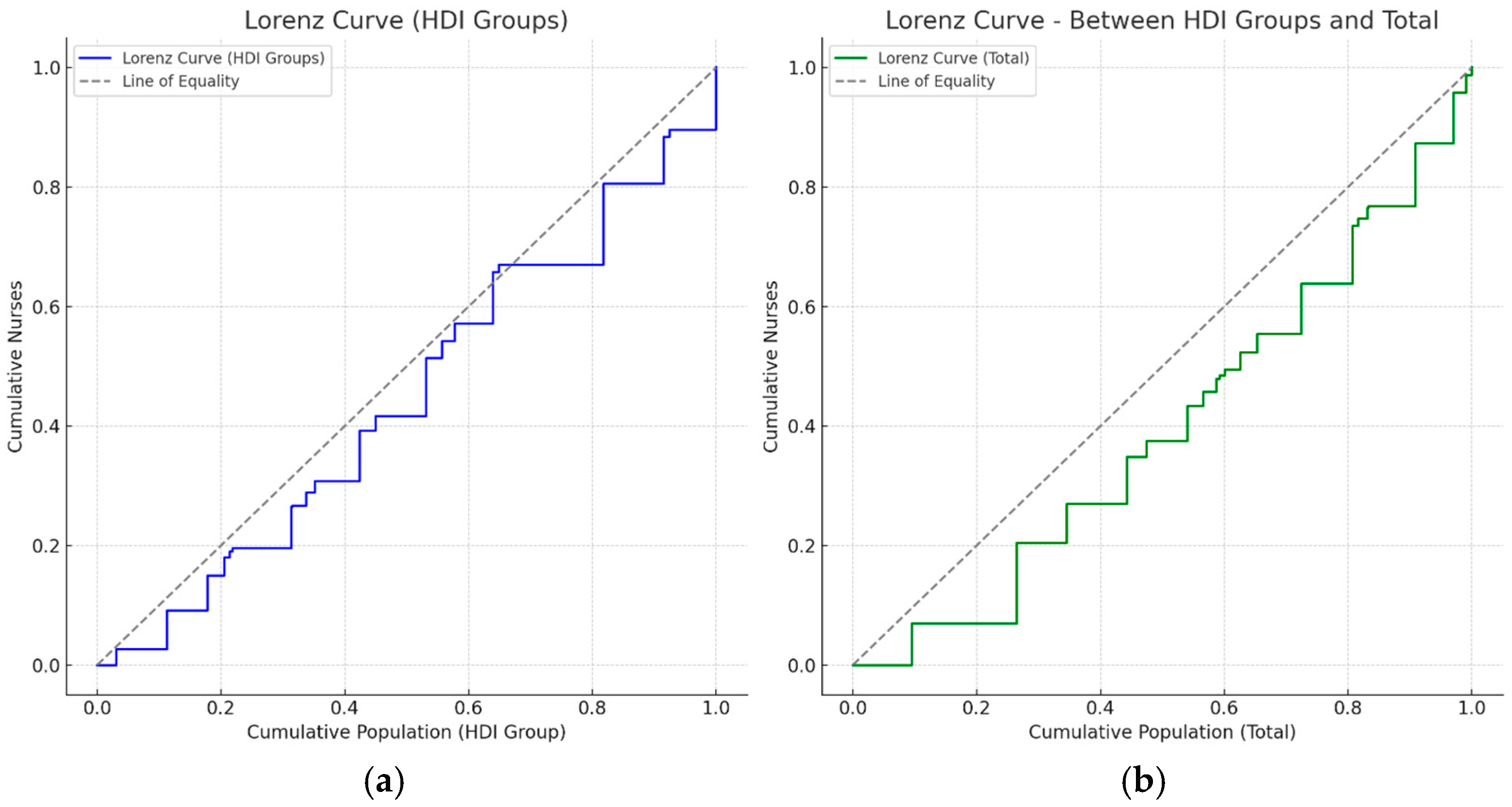 Nursrep 15 00235 g002