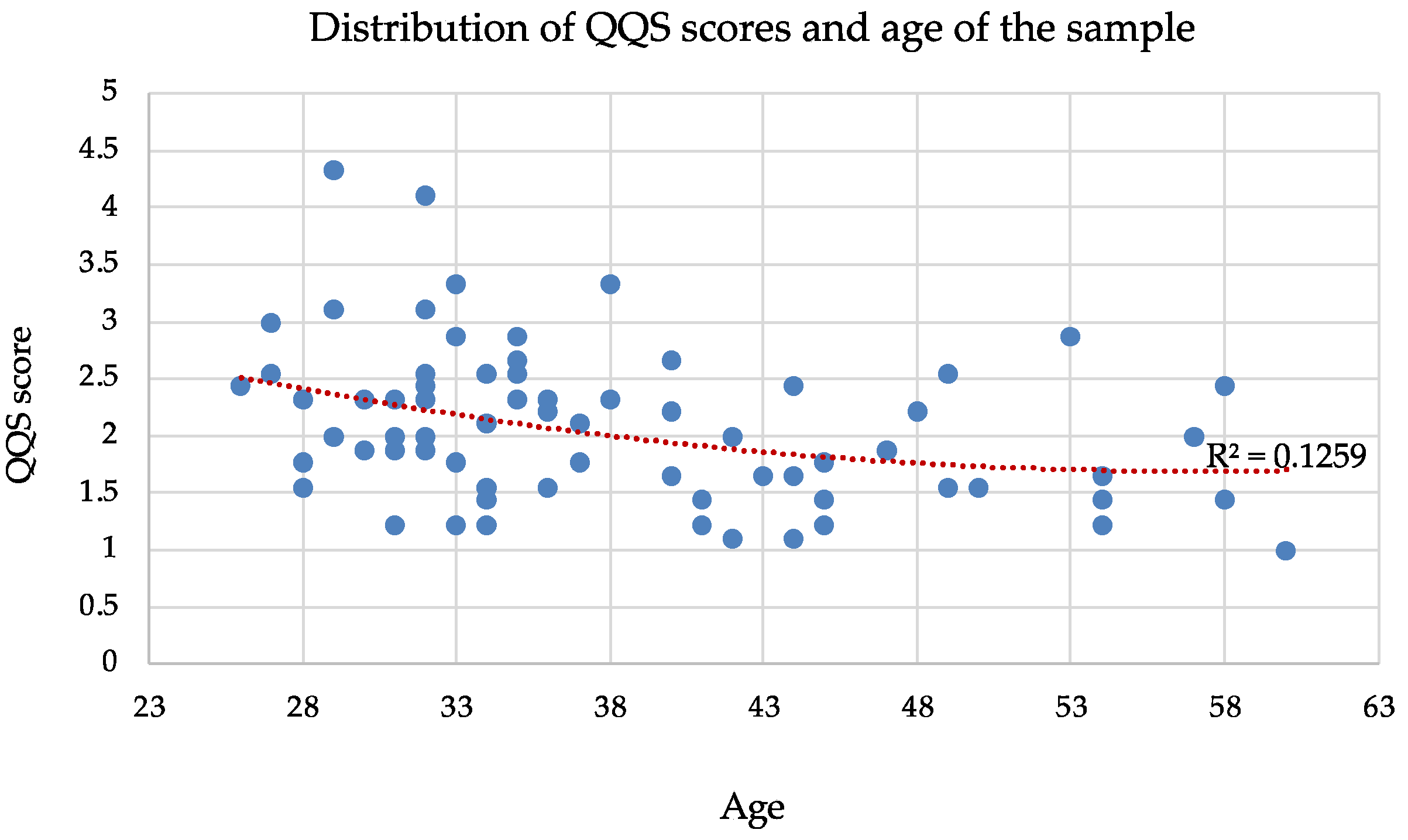Nursrep 15 00239 g001