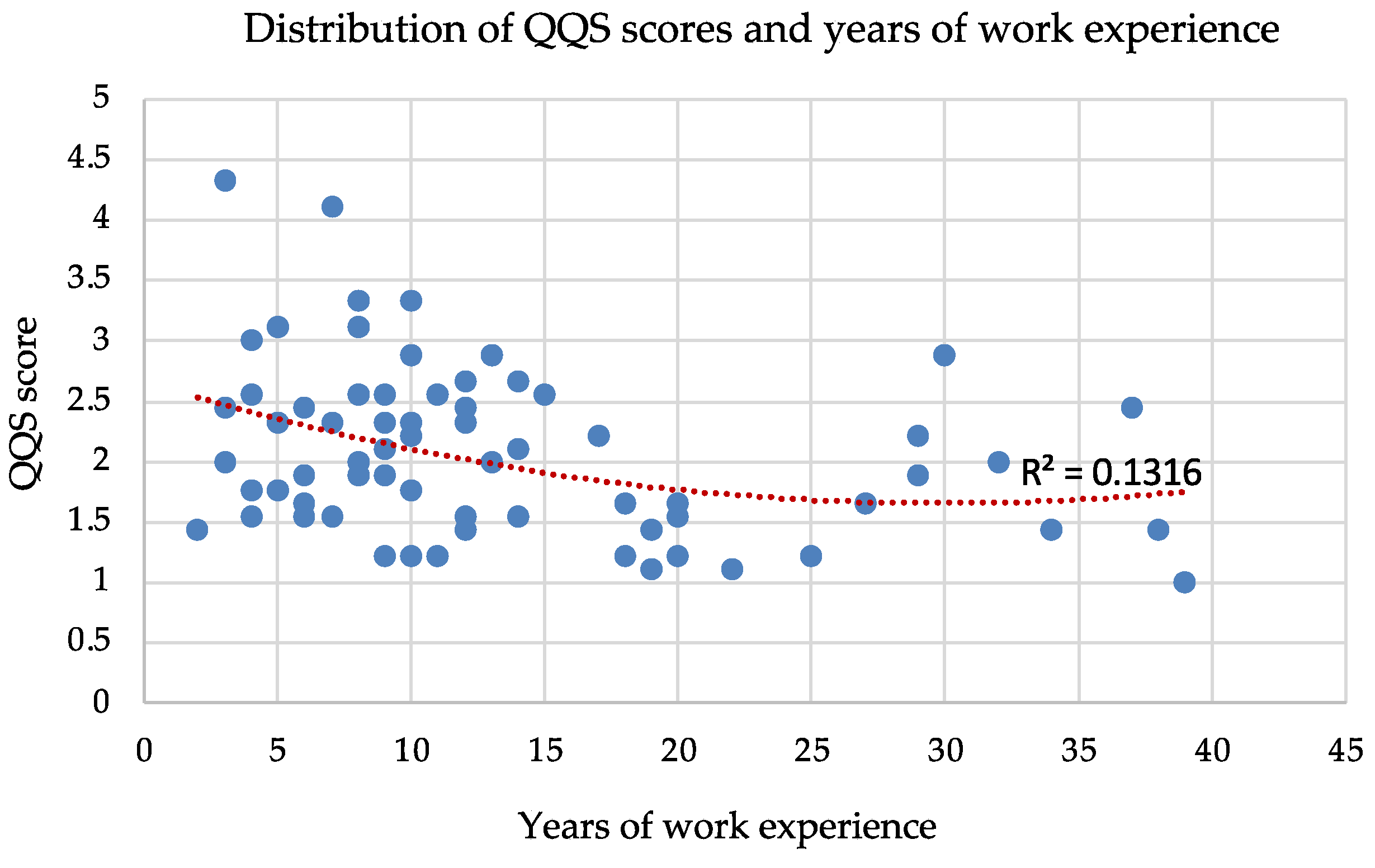 Nursrep 15 00239 g002