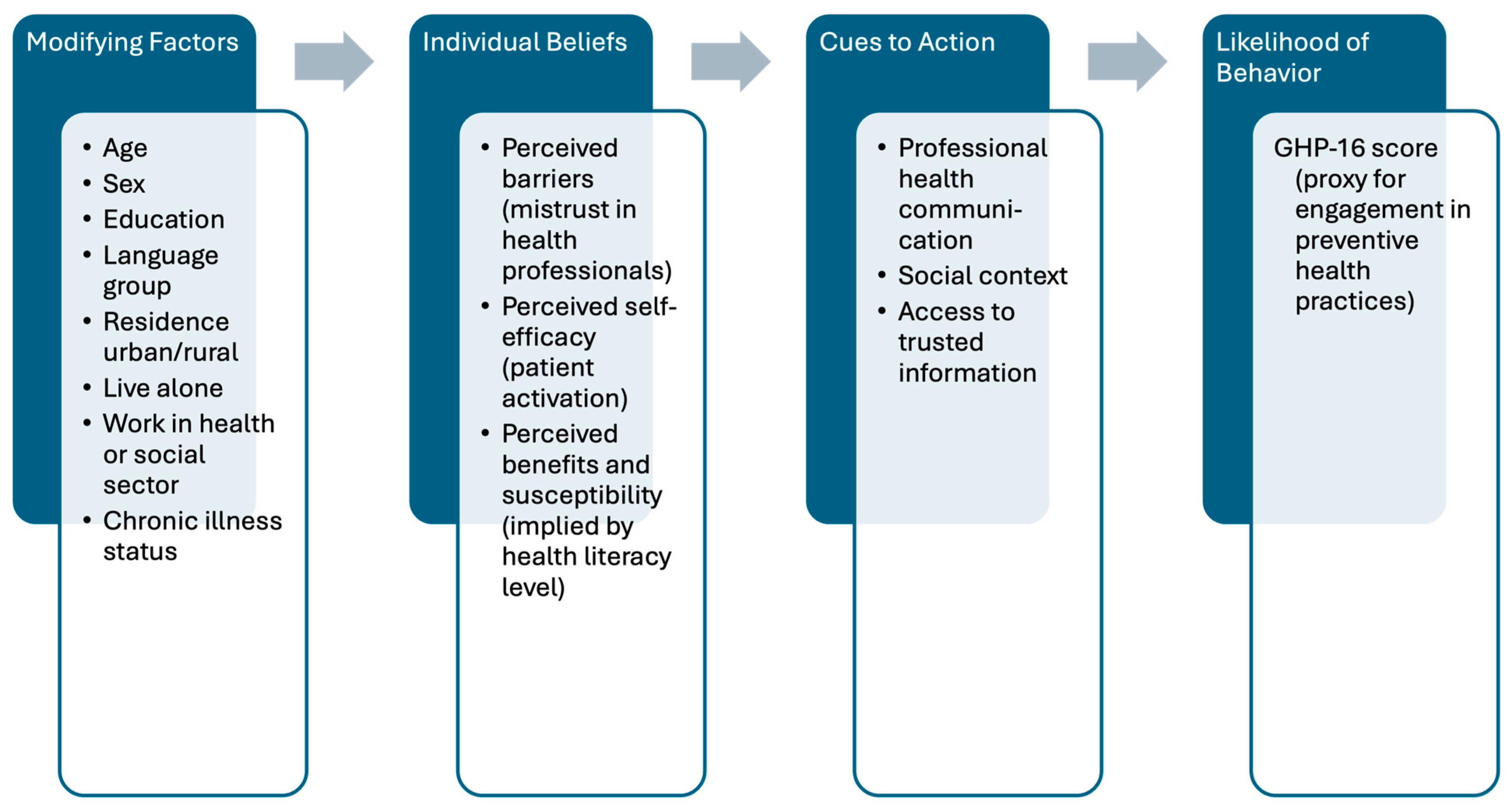 Nursrep 15 00240 g001