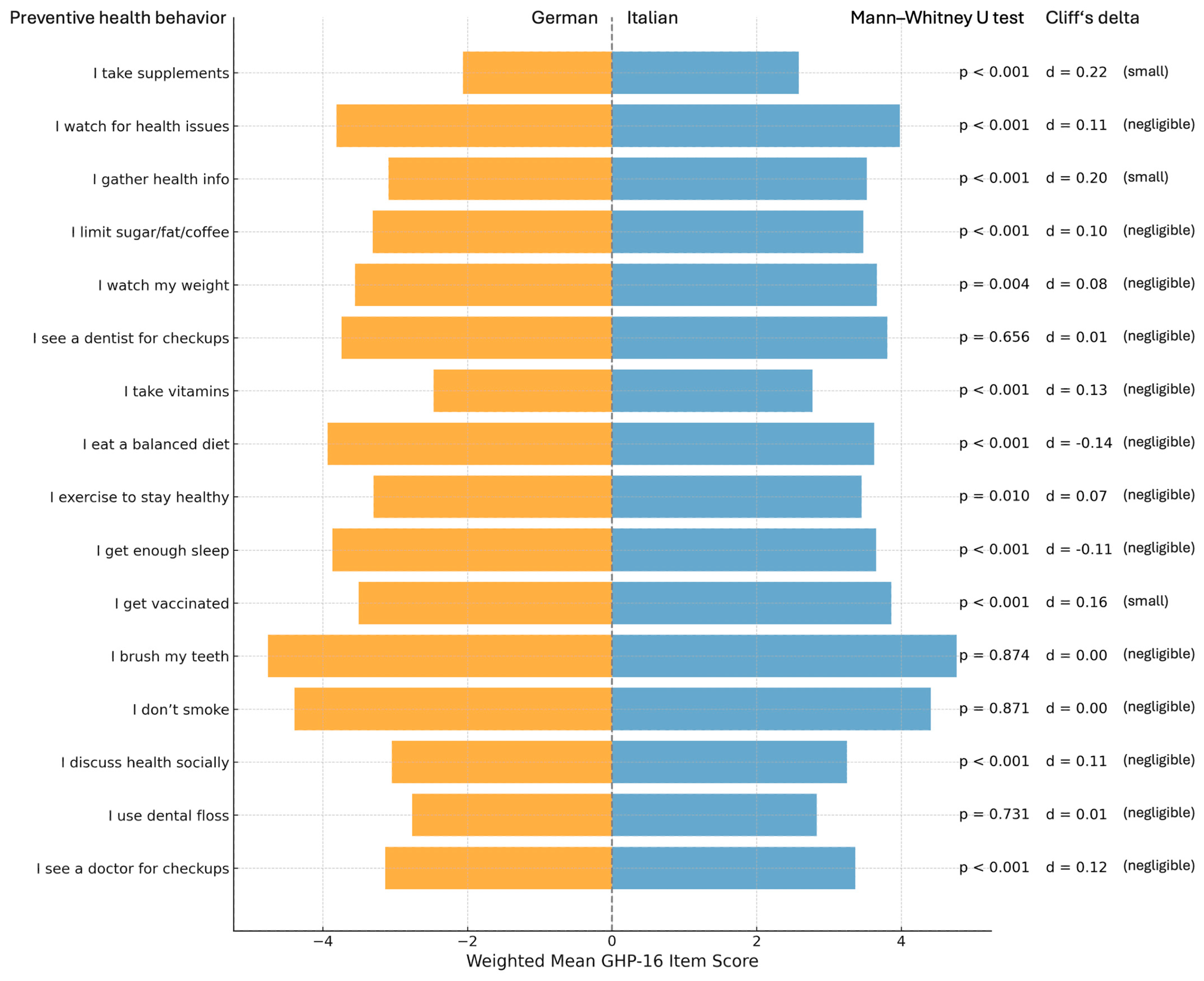 Nursrep 15 00240 g003