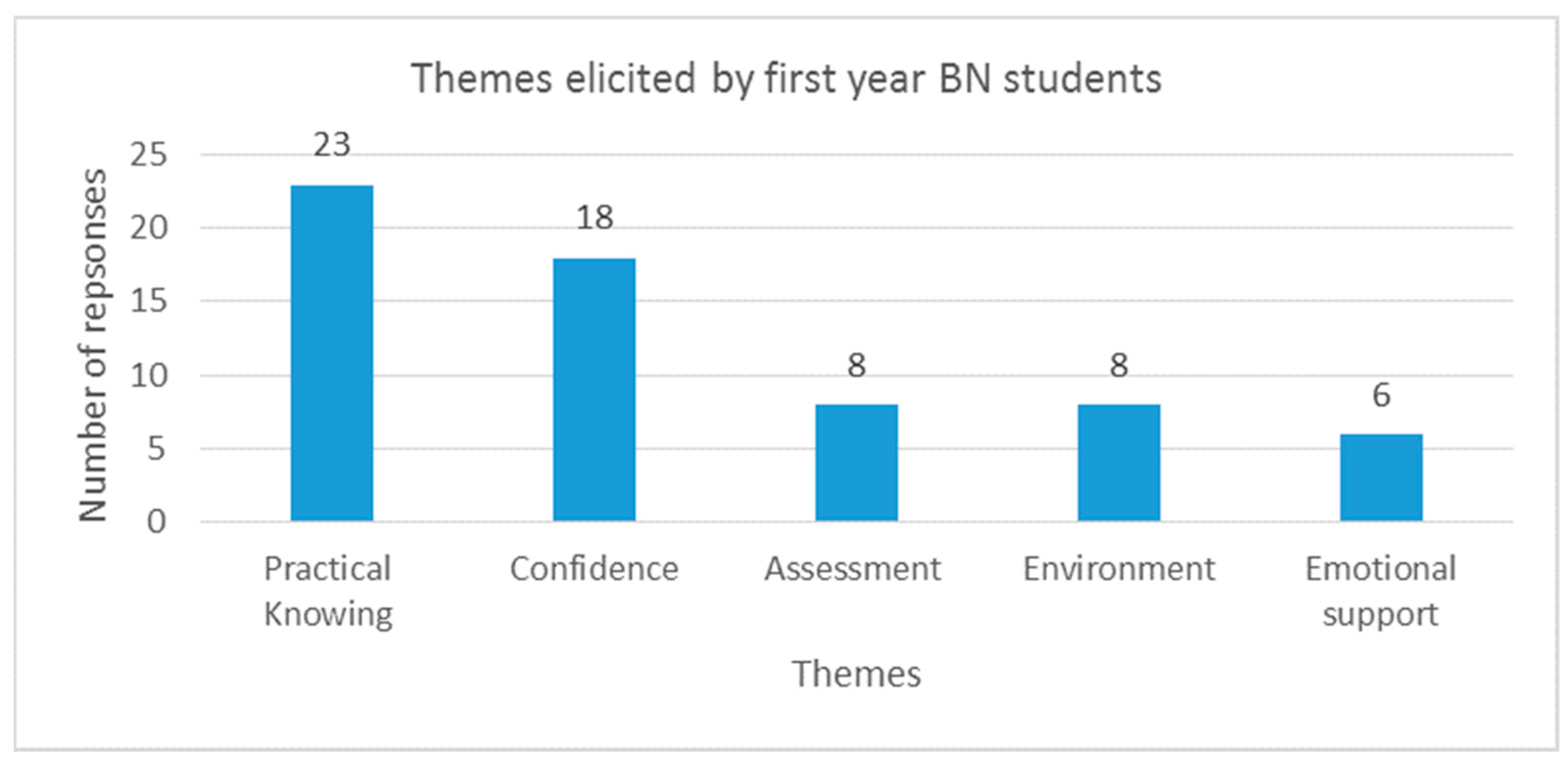 Nursrep 15 00252 g002