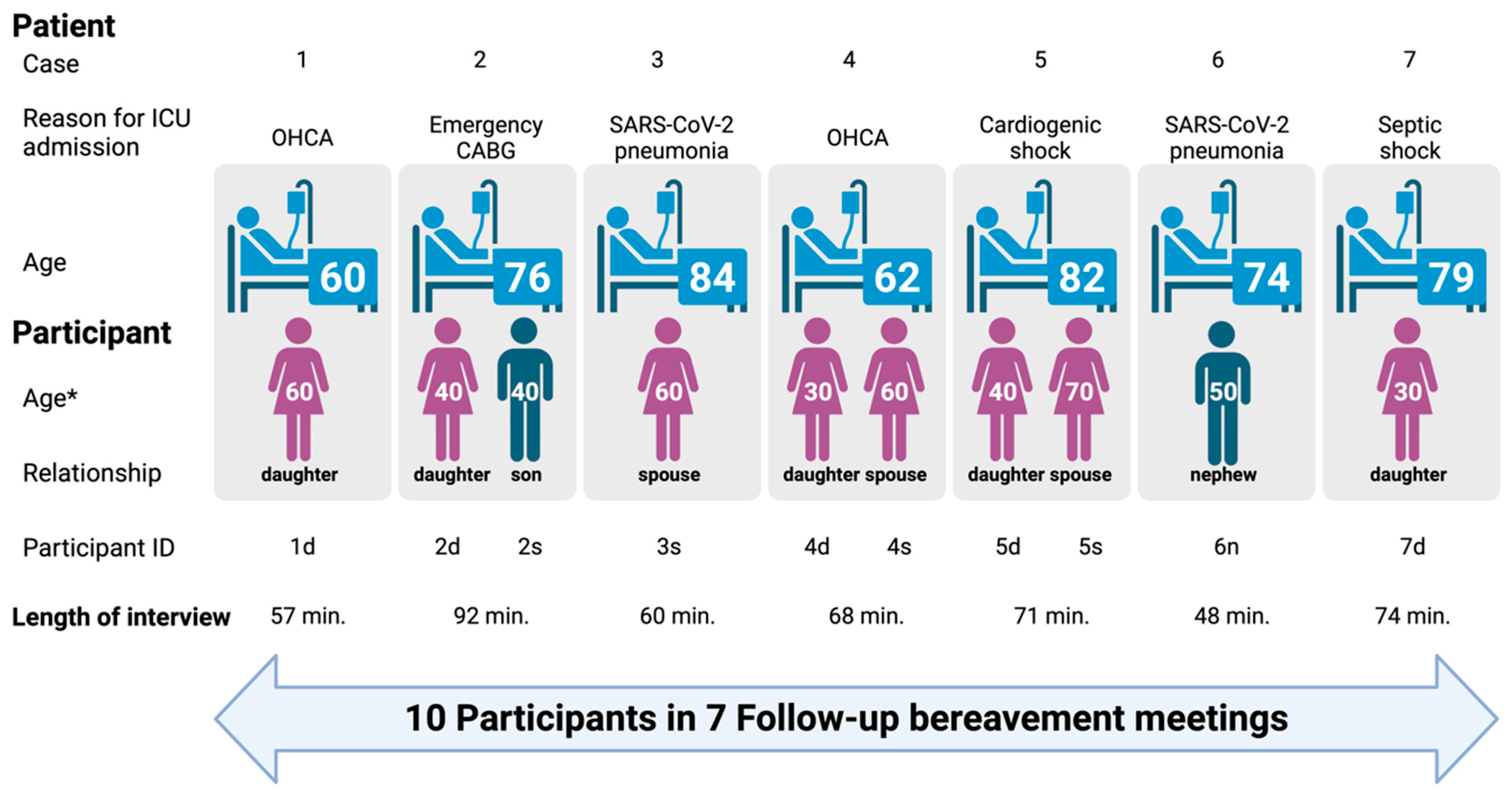 Nursrep 15 00254 g002