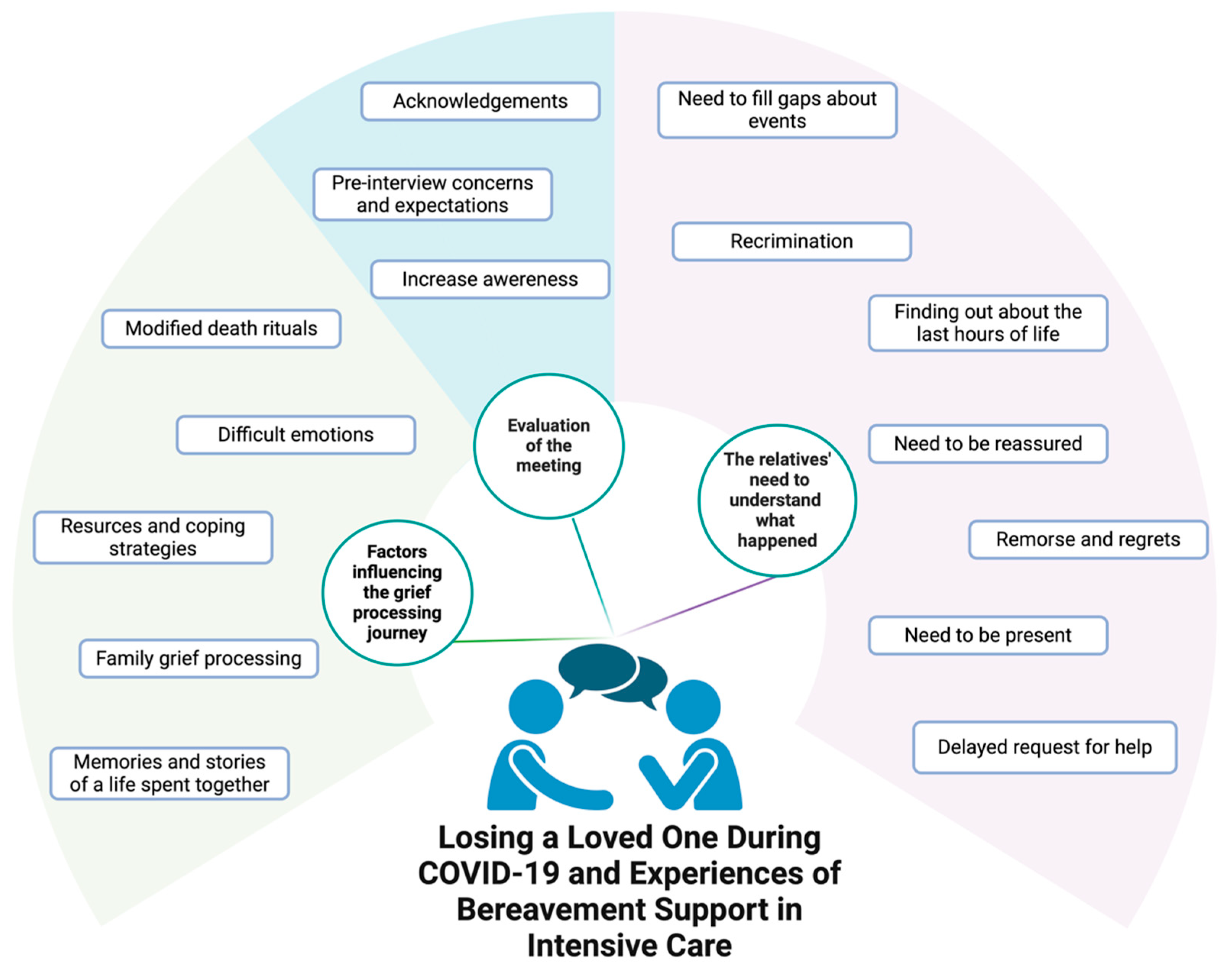 Nursrep 15 00254 g003