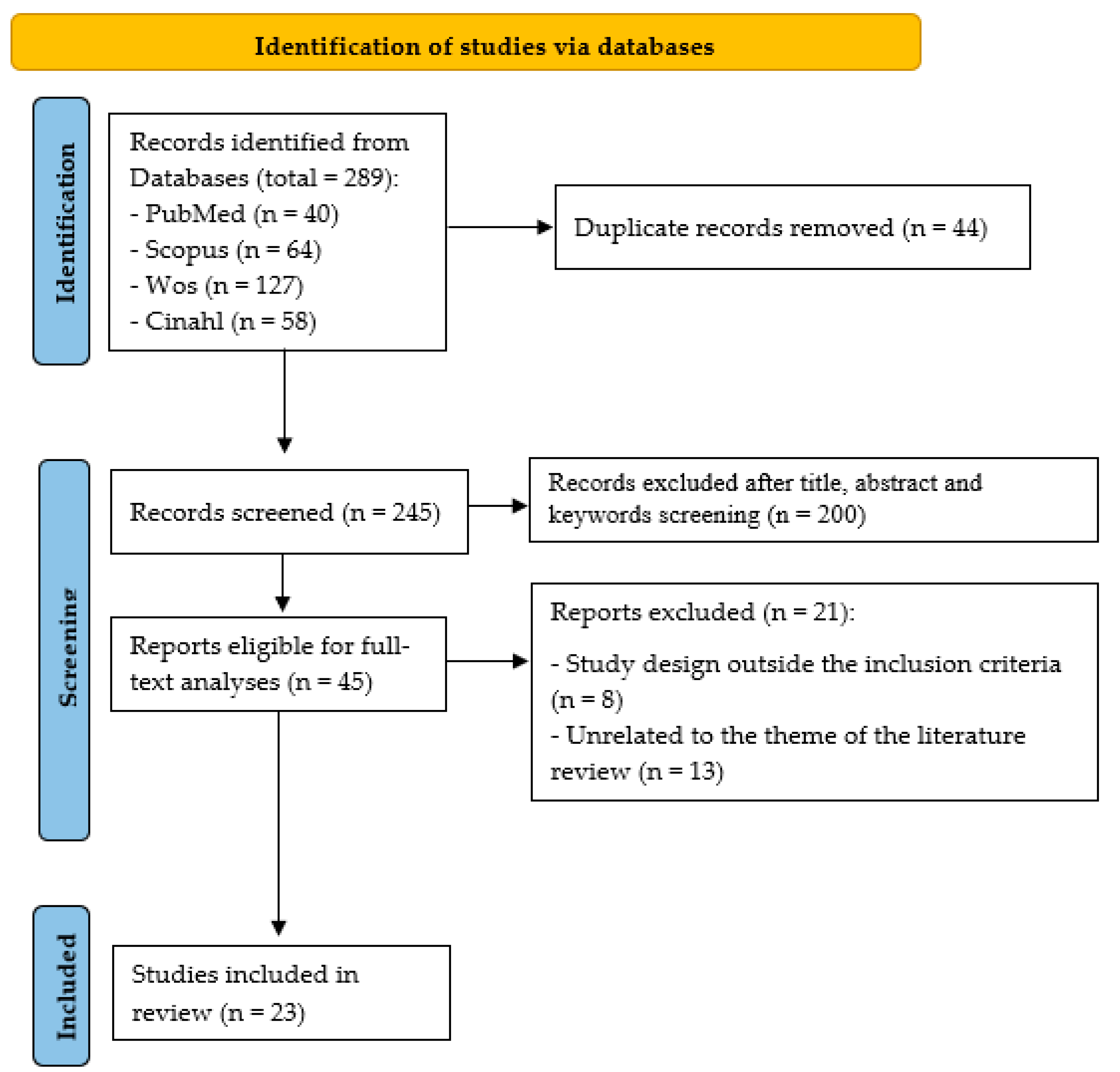 Nursrep 15 00265 g001