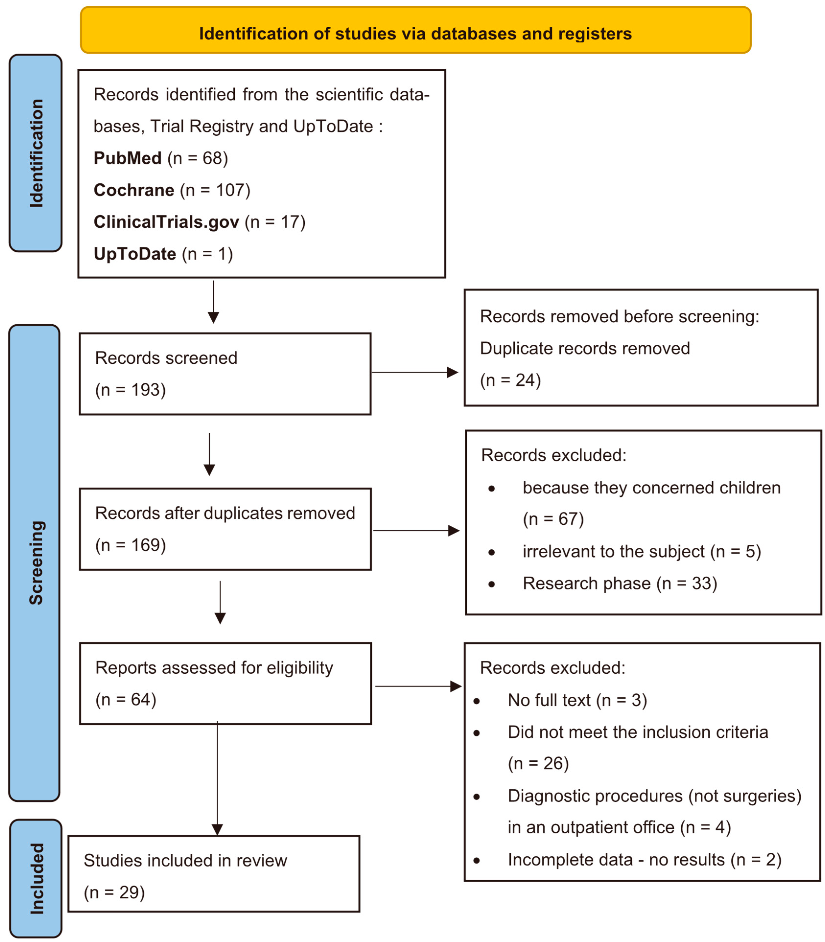 Nursrep 15 00268 g001