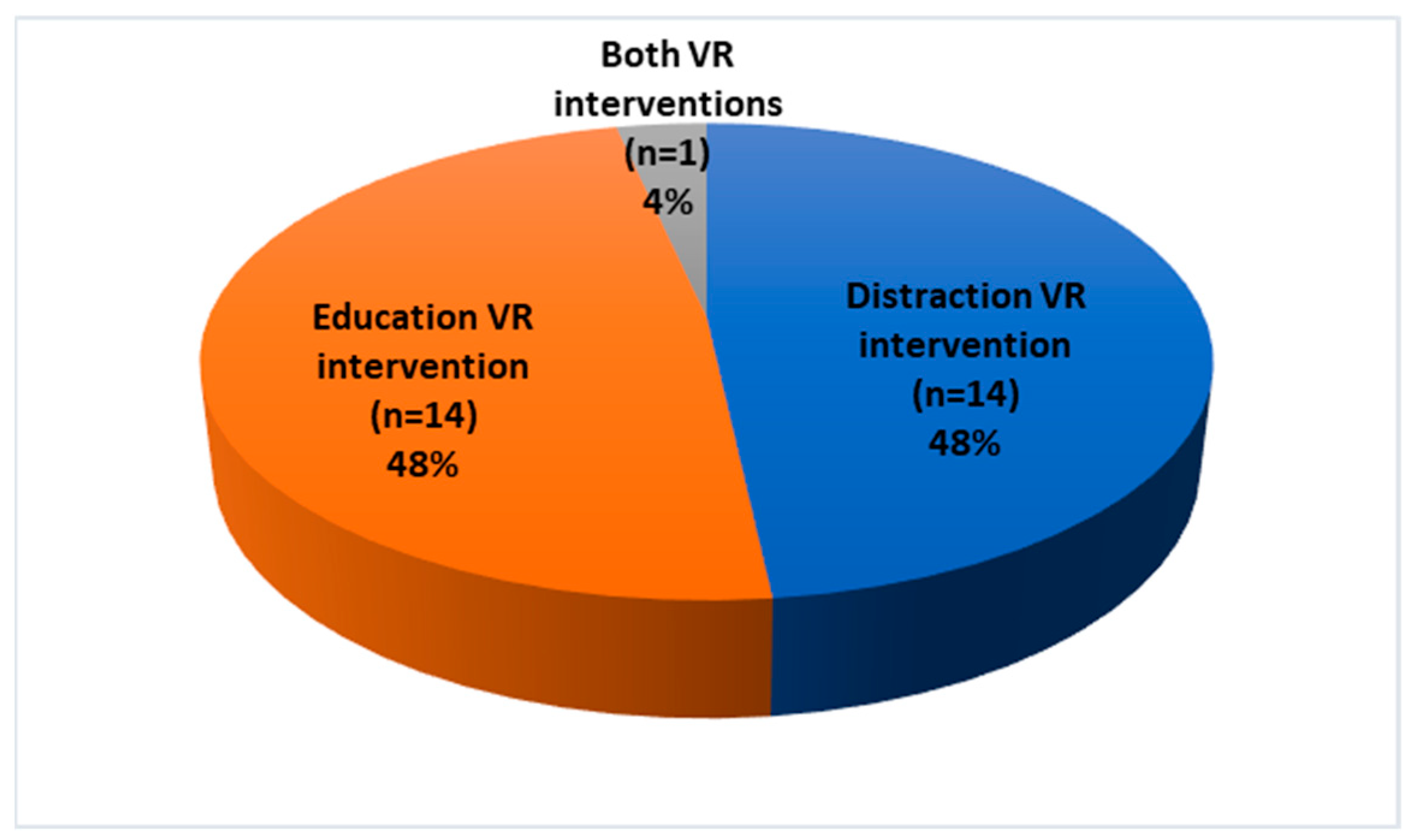Nursrep 15 00268 g002