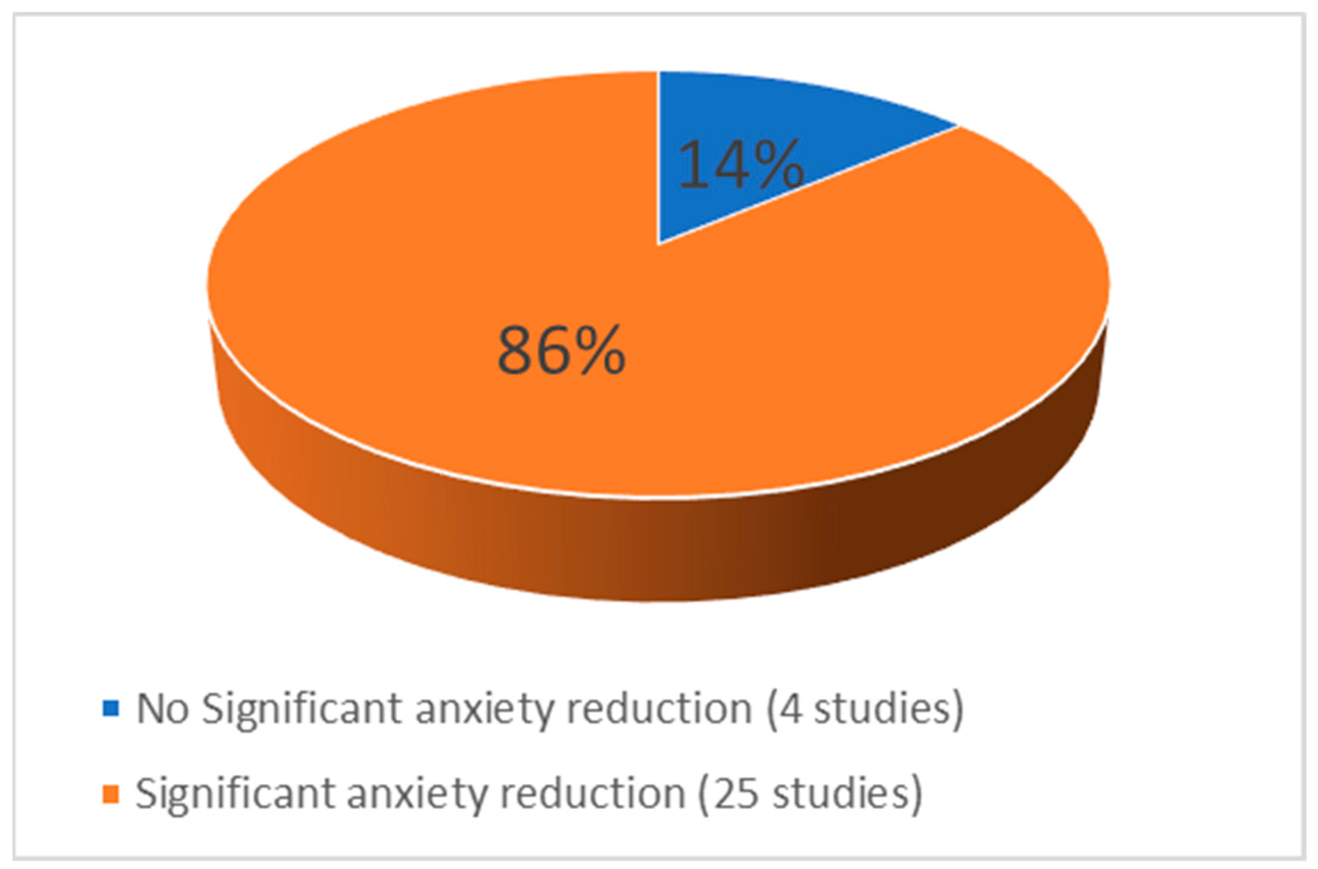 Nursrep 15 00268 g003