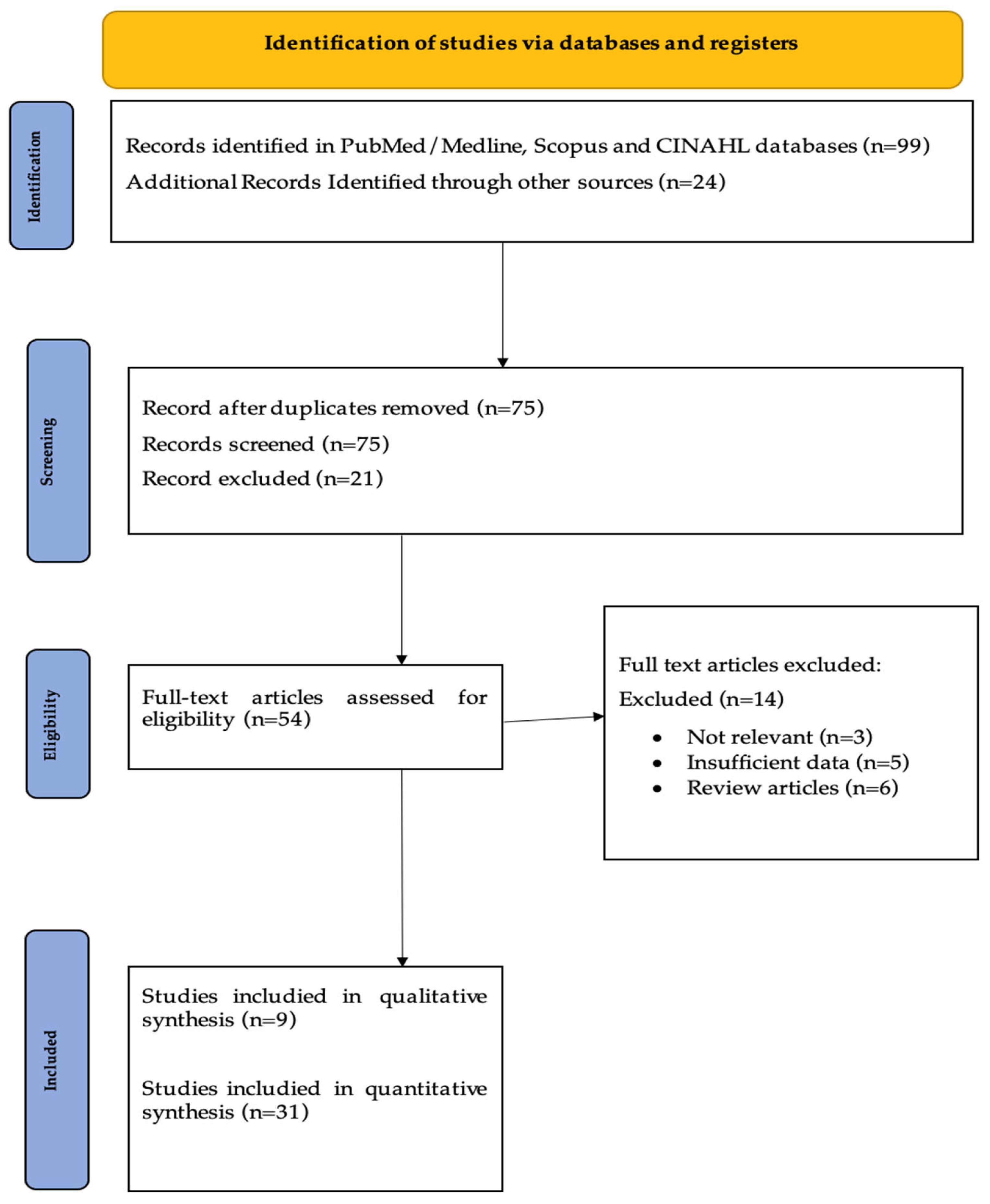 Nursrep 15 00273 g001 Nursrep 15 00273 g001