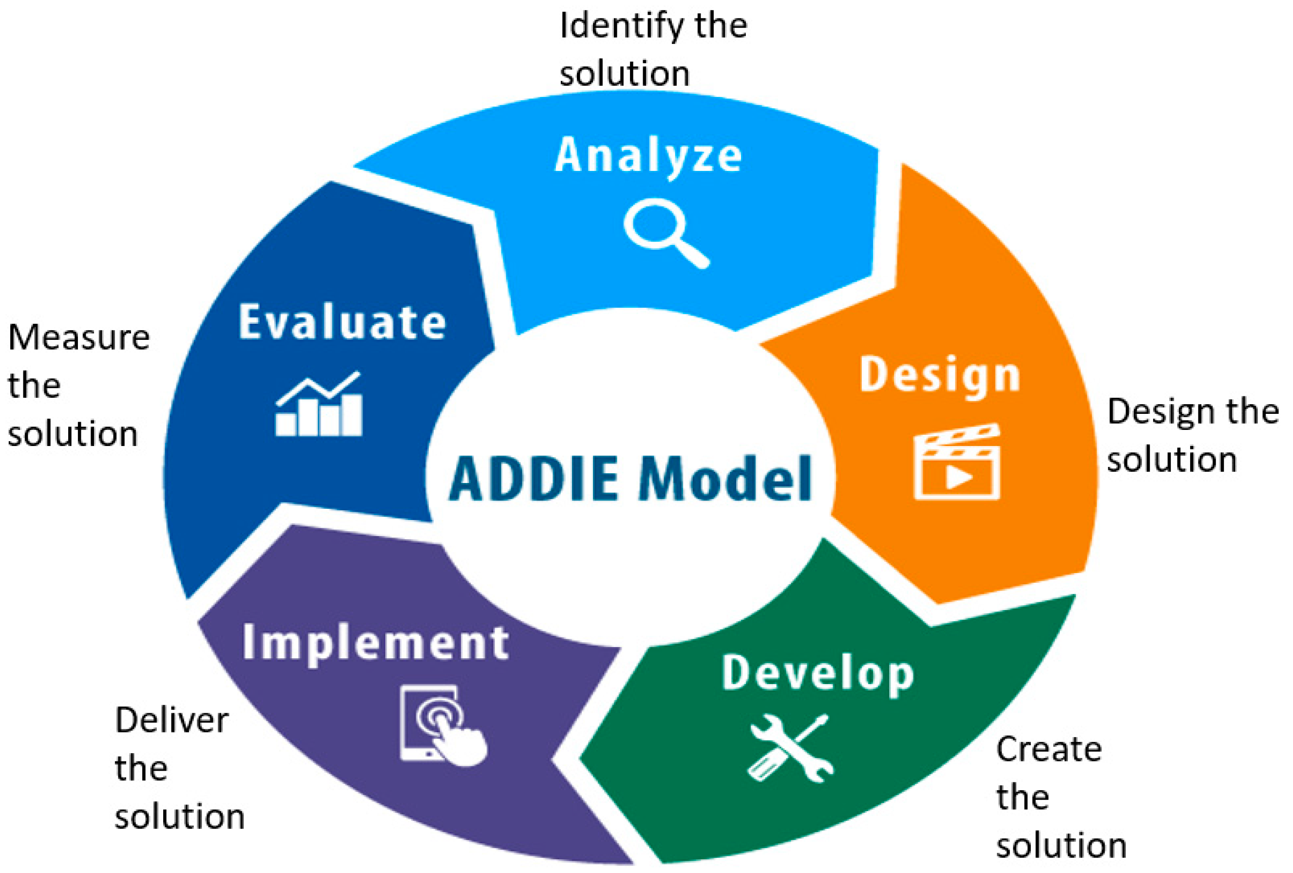 Nursrep 15 00274 g001 Nursrep 15 00274 g001