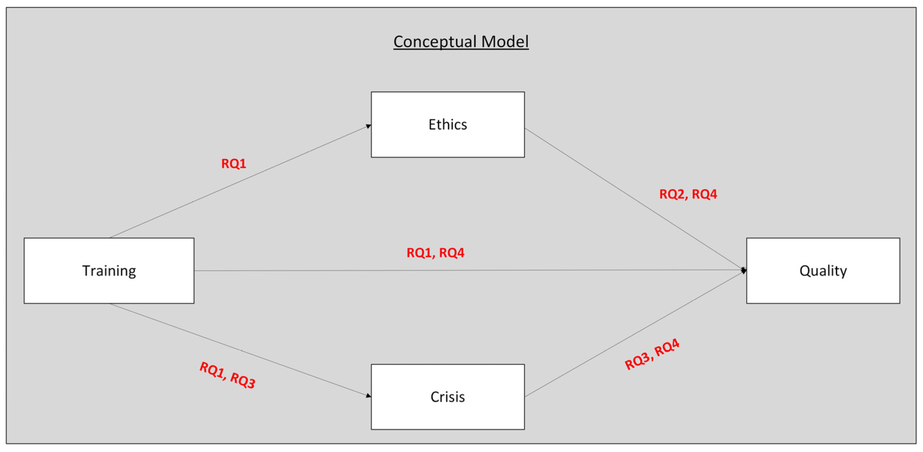 Nursrep 15 00275 g001