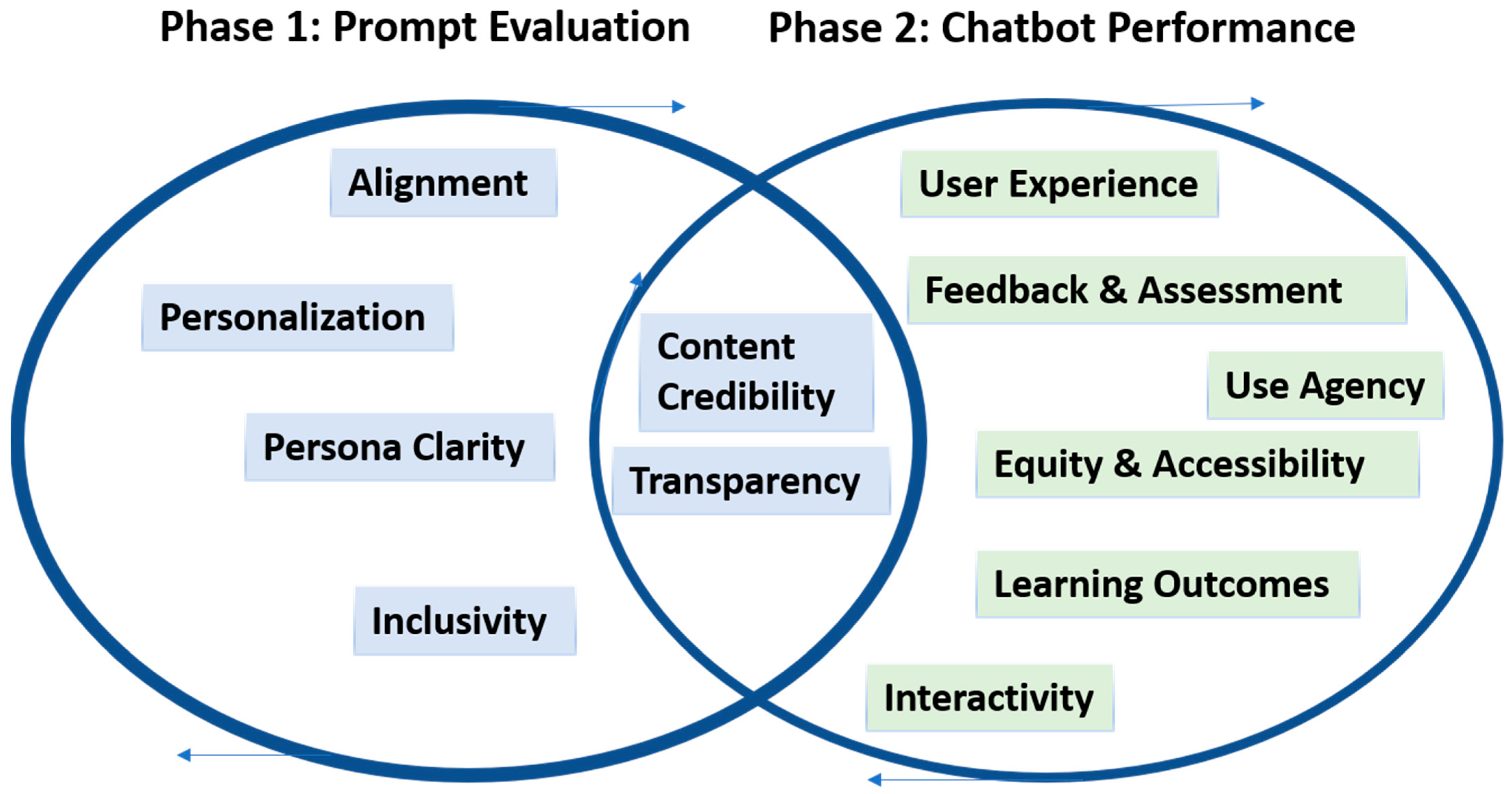 Nursrep 15 00280 g001