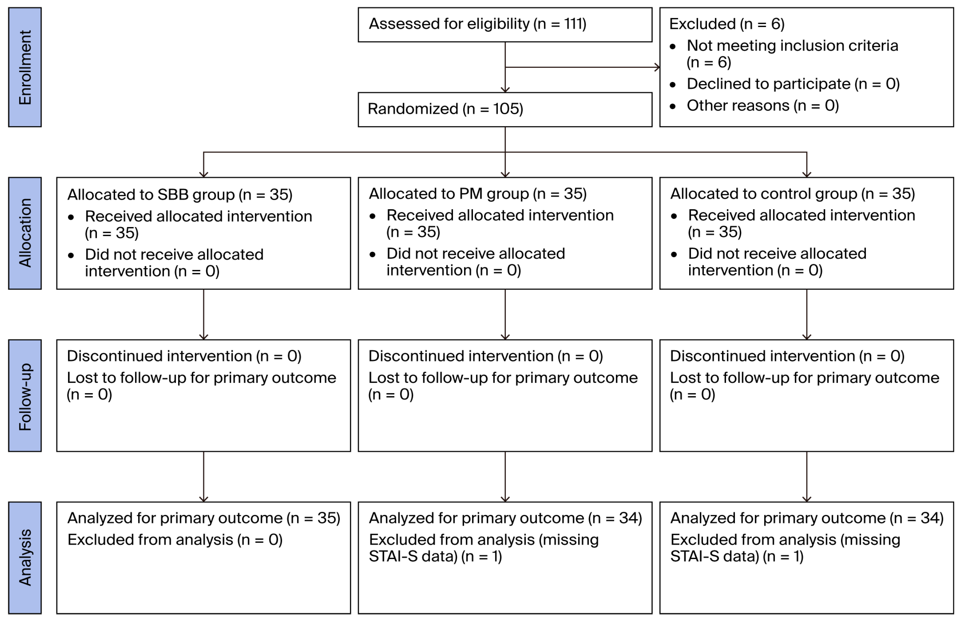 Nursrep 15 00282 g001