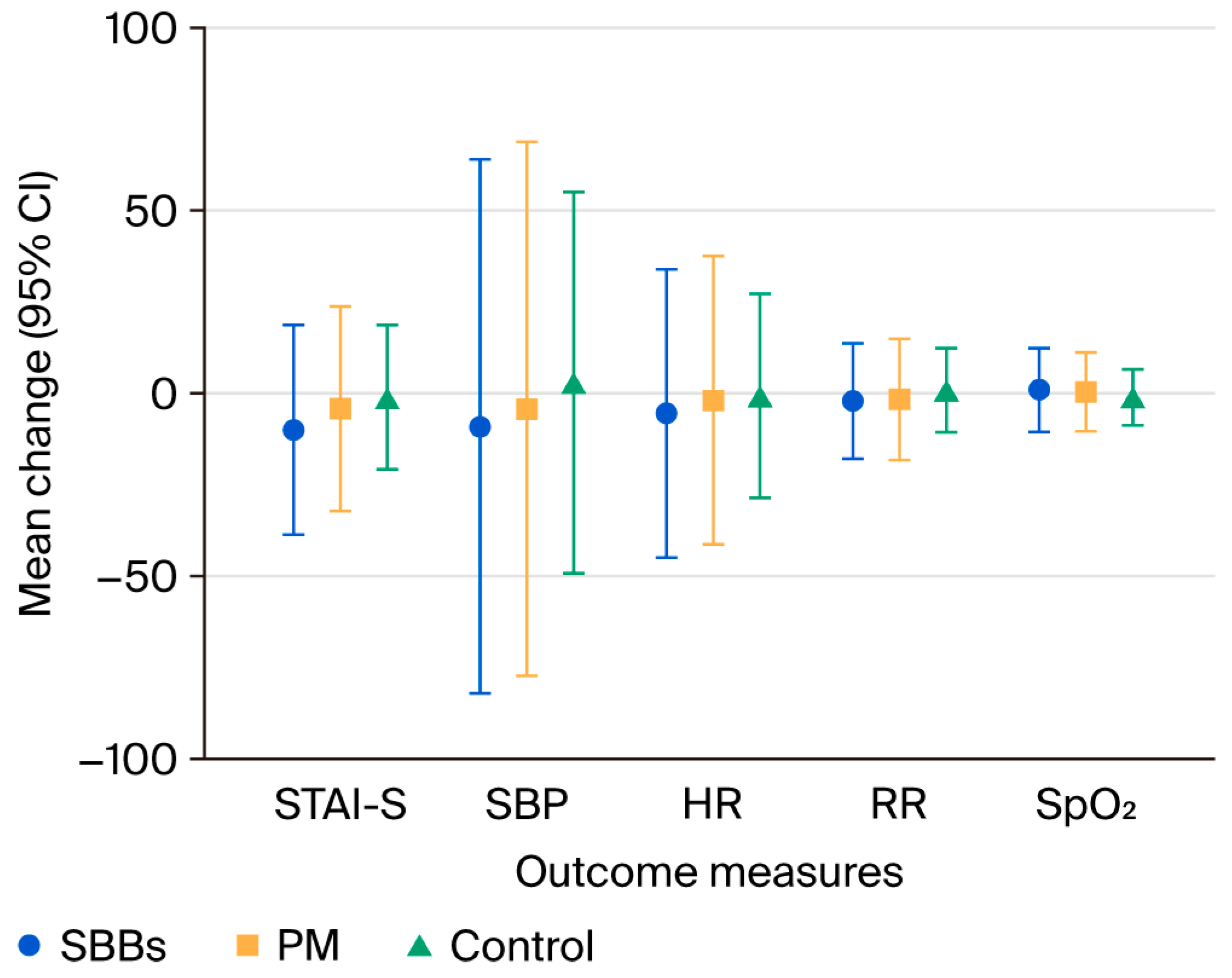 Nursrep 15 00282 g002