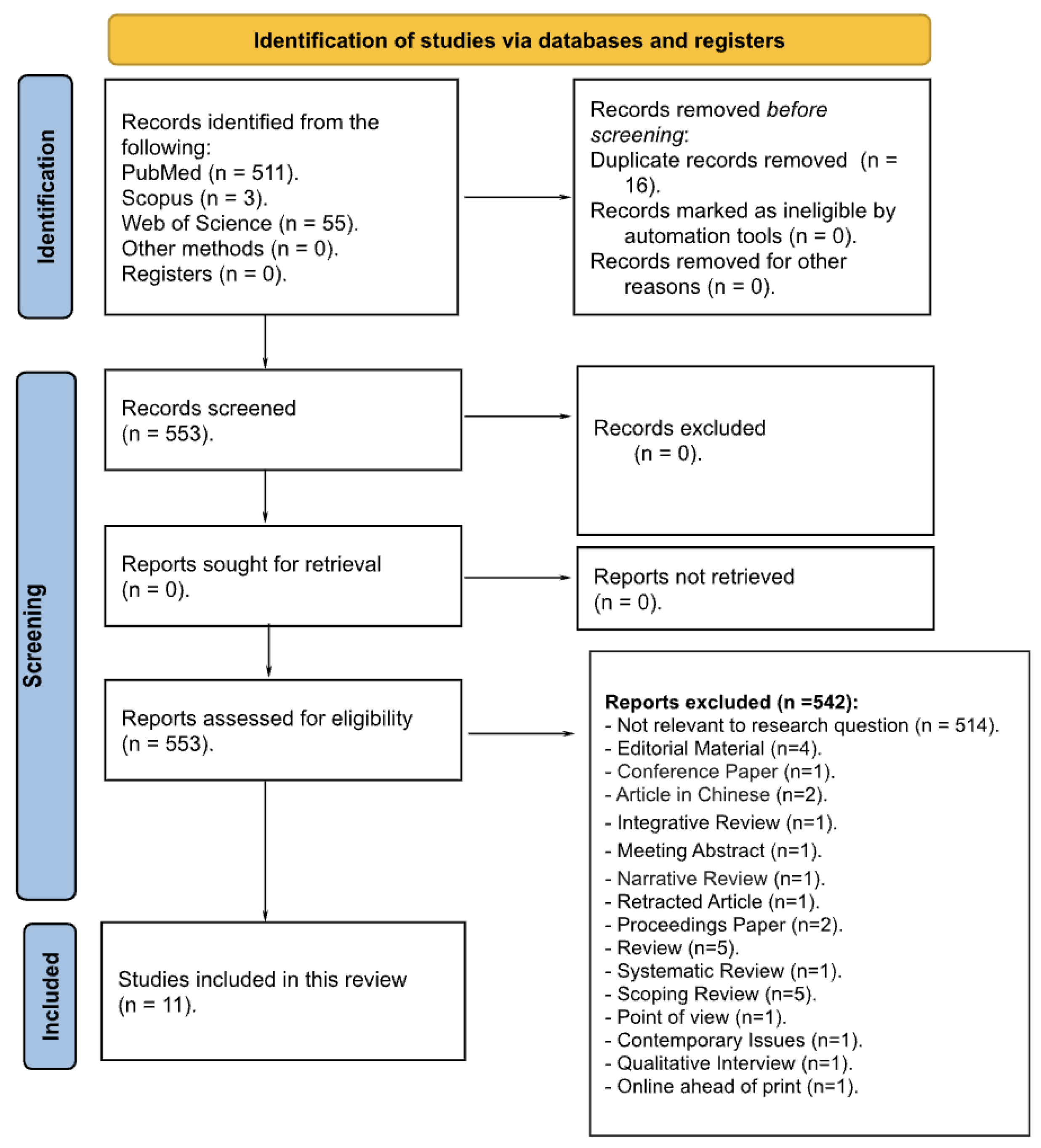 Nursrep 15 00283 g001