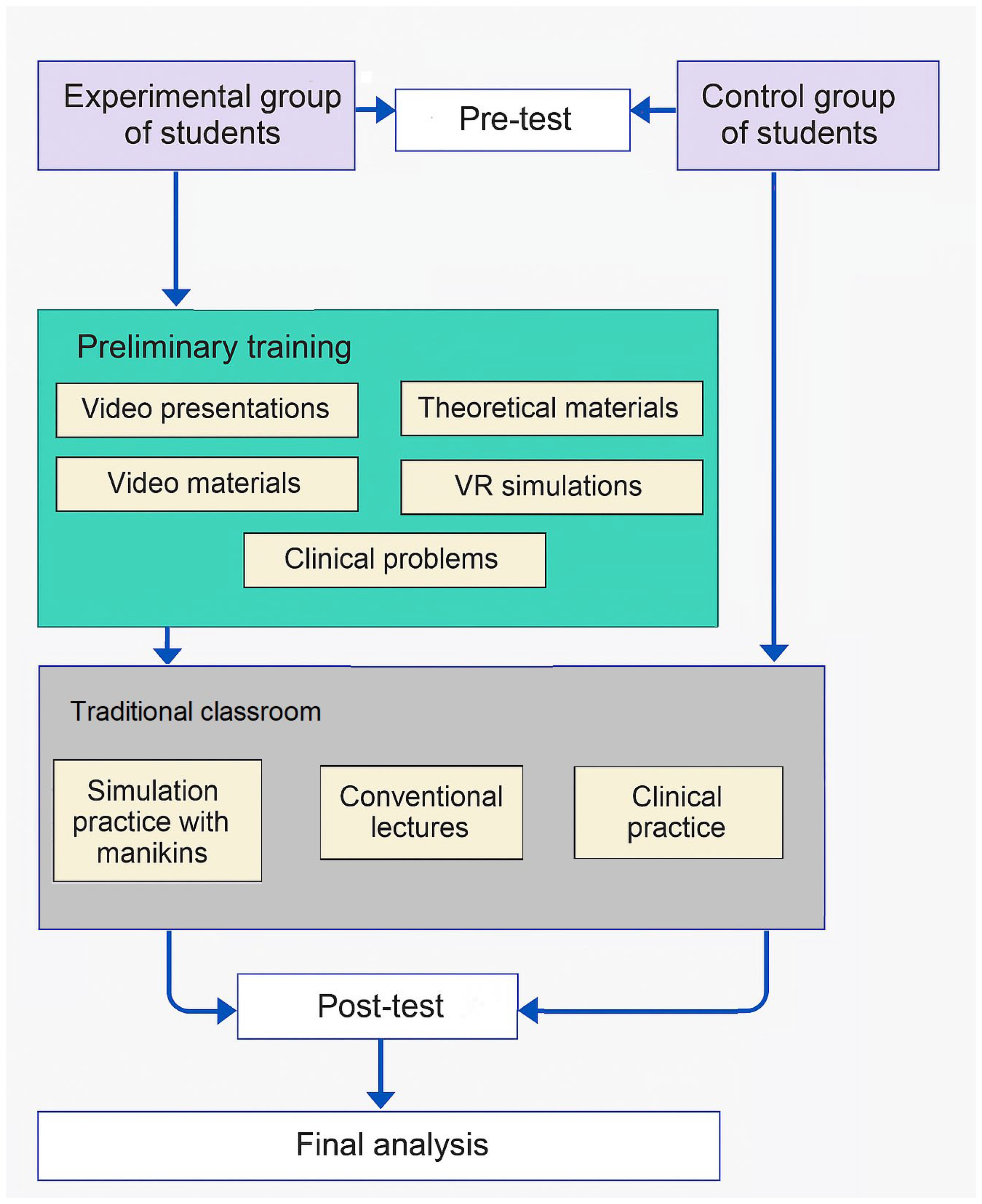 Nursrep 15 00285 g001