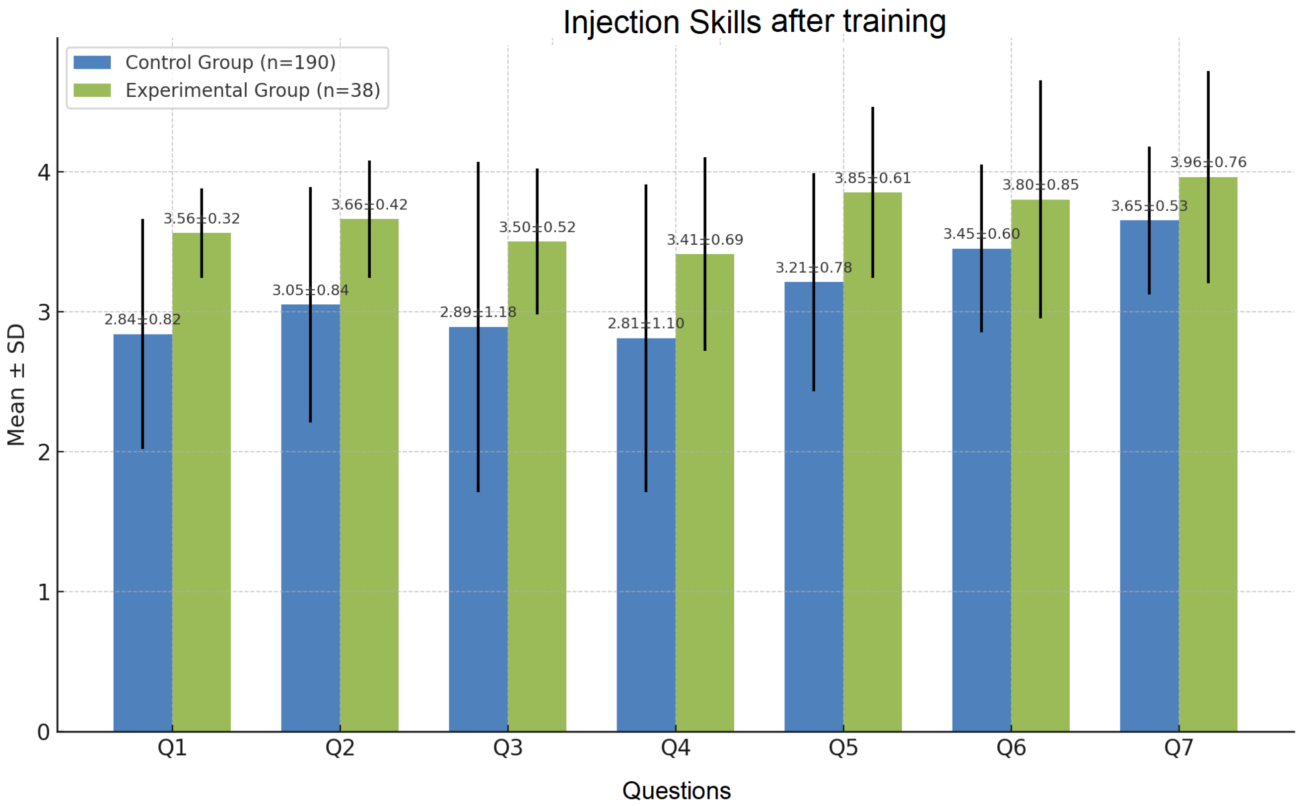 Nursrep 15 00285 g006