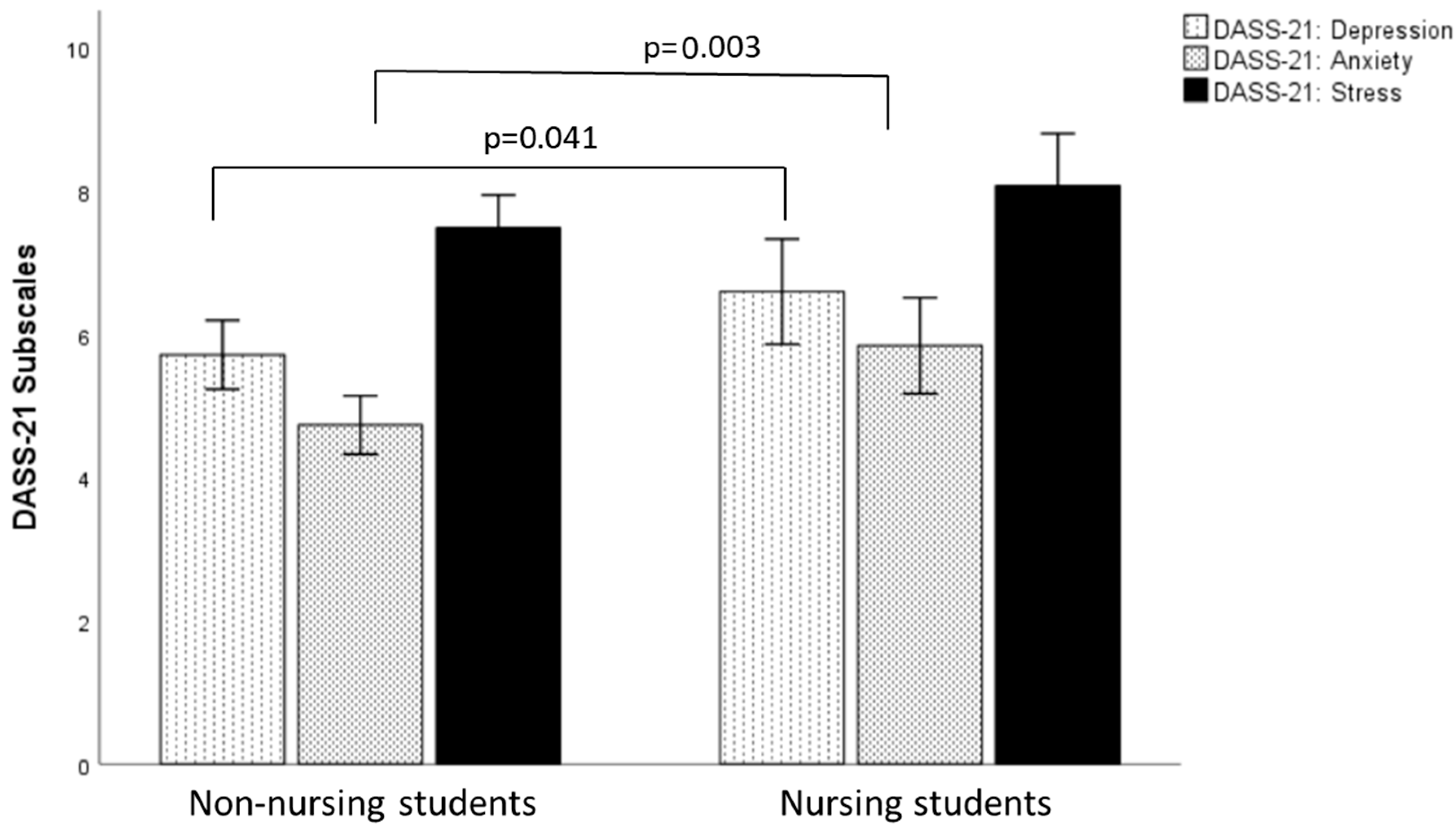 Nursrep 15 00286 g001 Nursrep 15 00286 g001