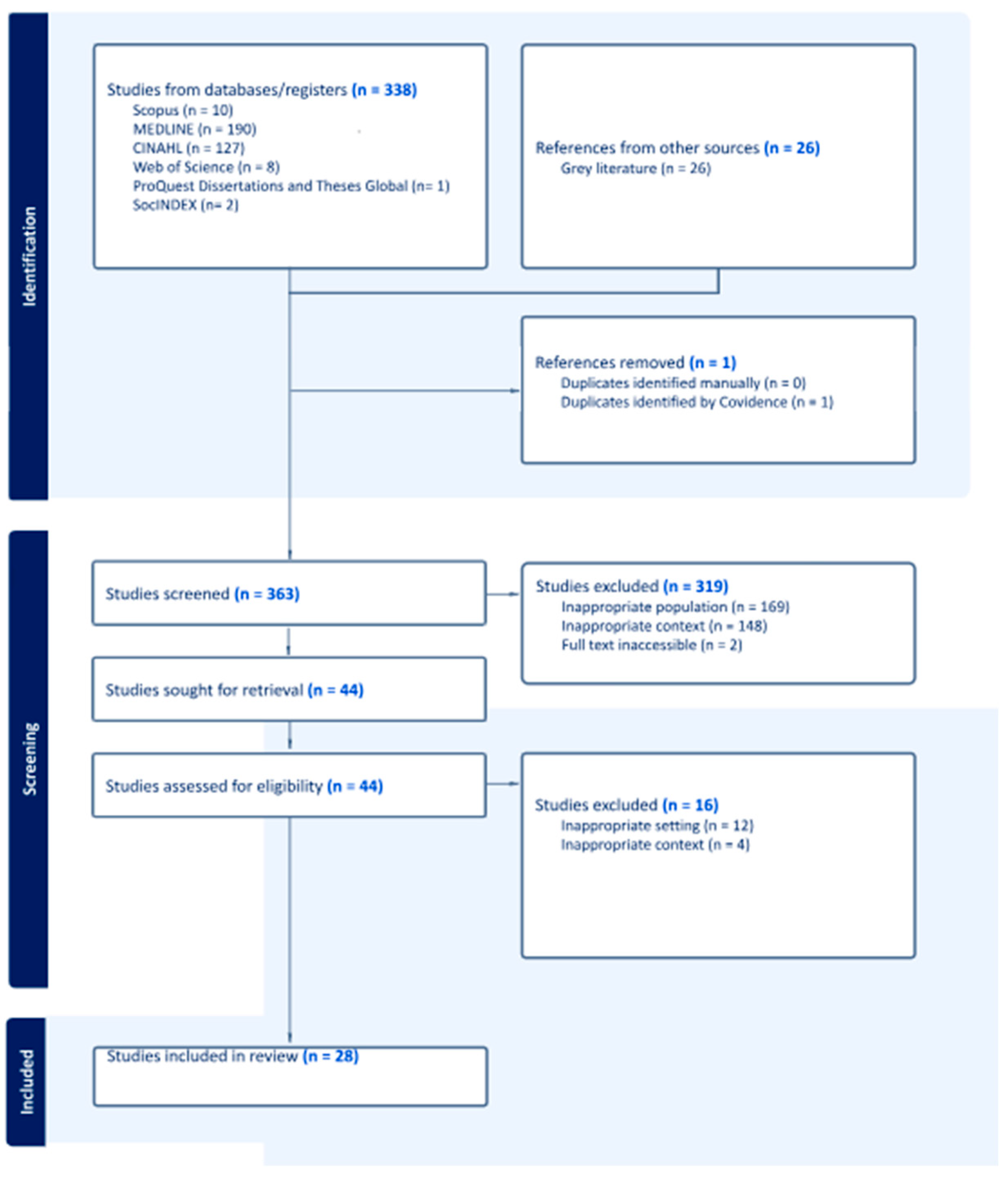 Nursrep 15 00293 g001