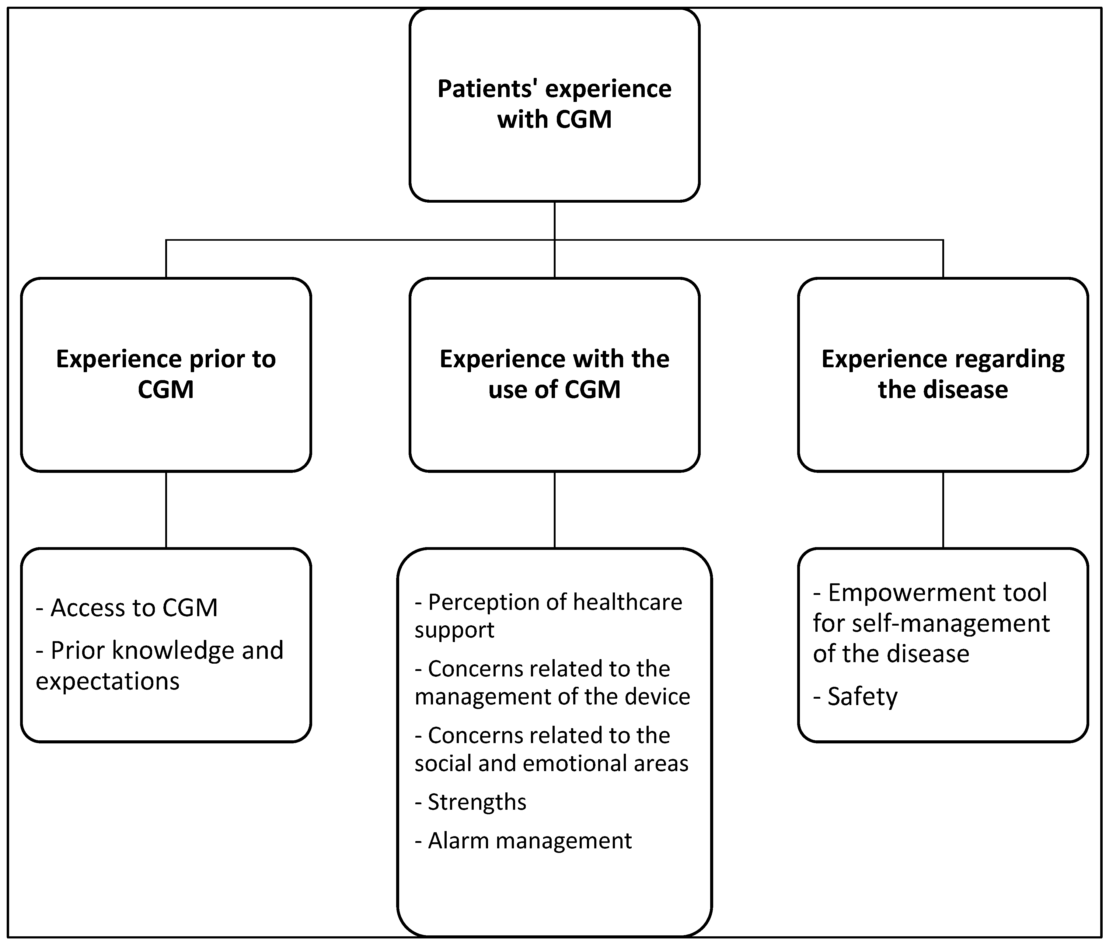Nursrep 15 00294 g001 Nursrep 15 00294 g001