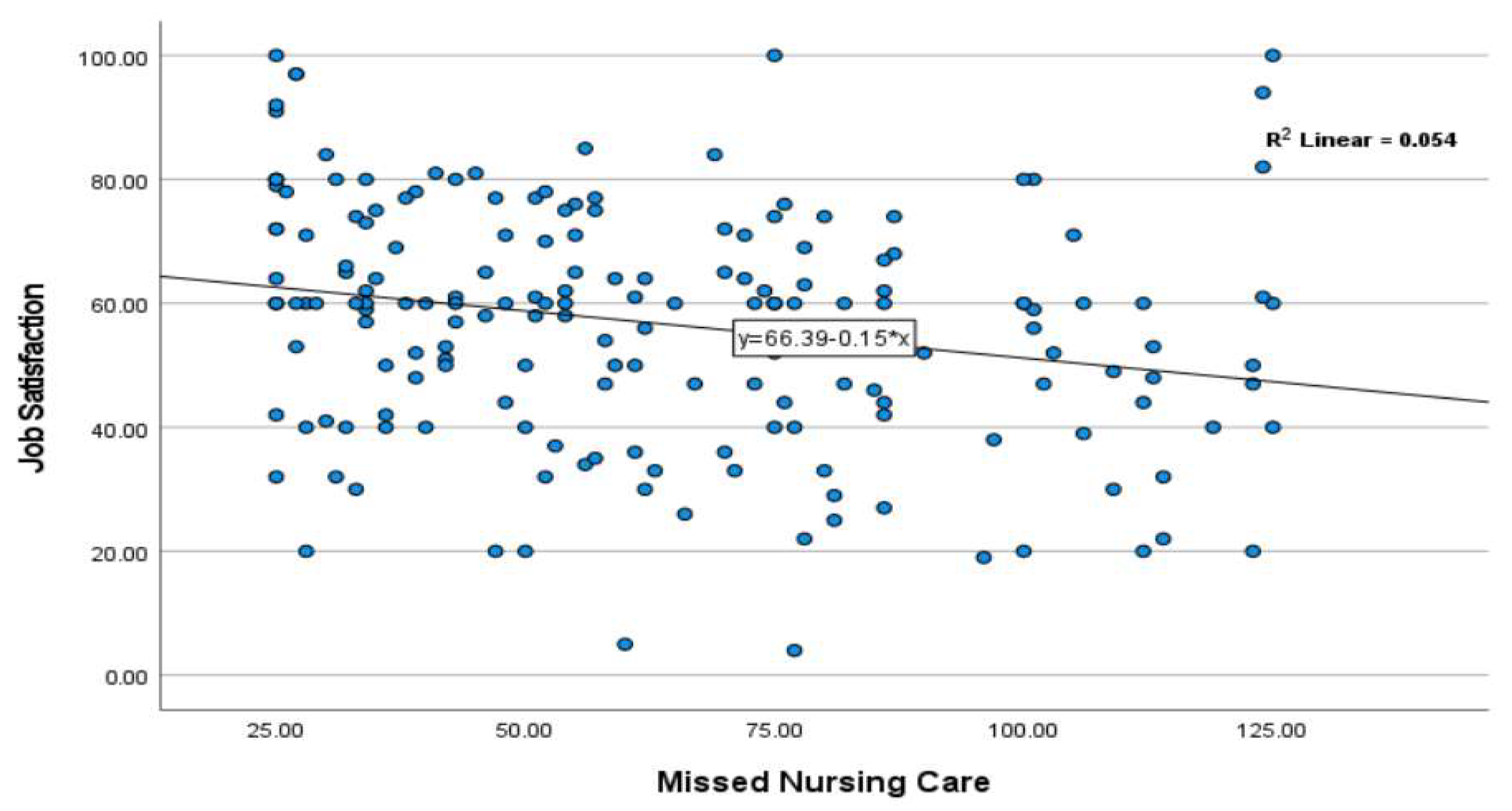 Nursrep 15 00296 g001 Nursrep 15 00296 g001
