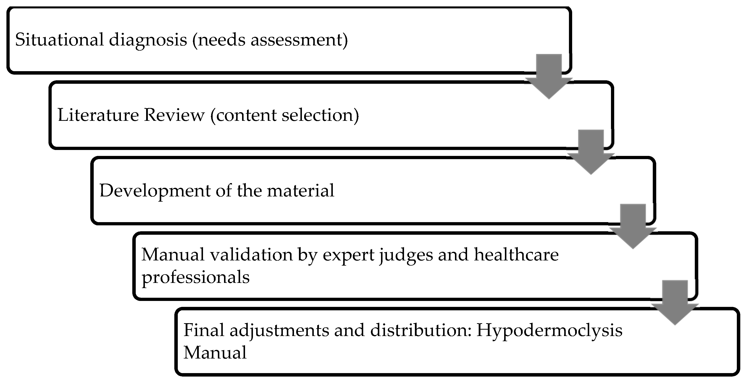 Nursrep 15 00301 g001