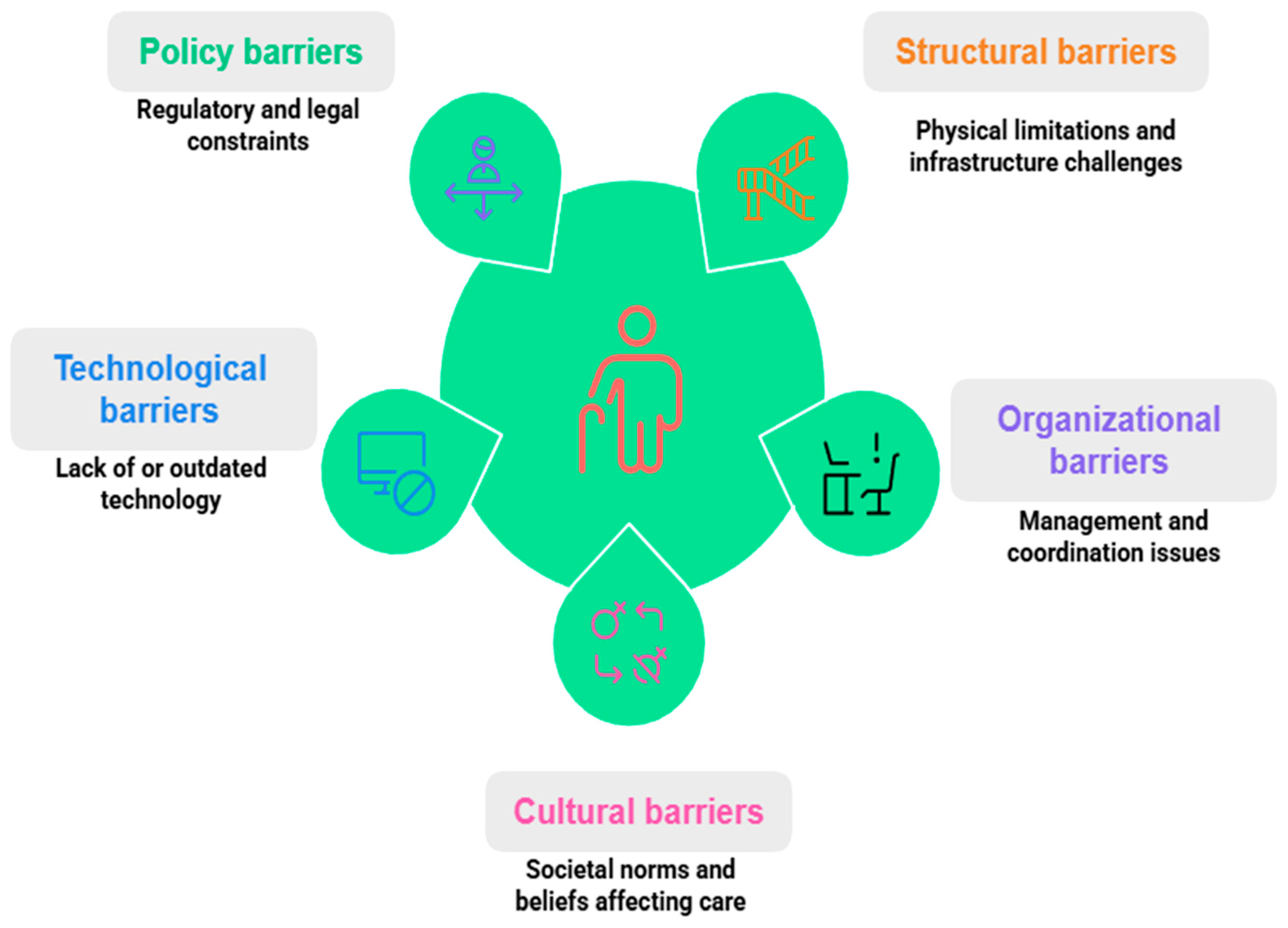 Nursrep 15 00302 g004
