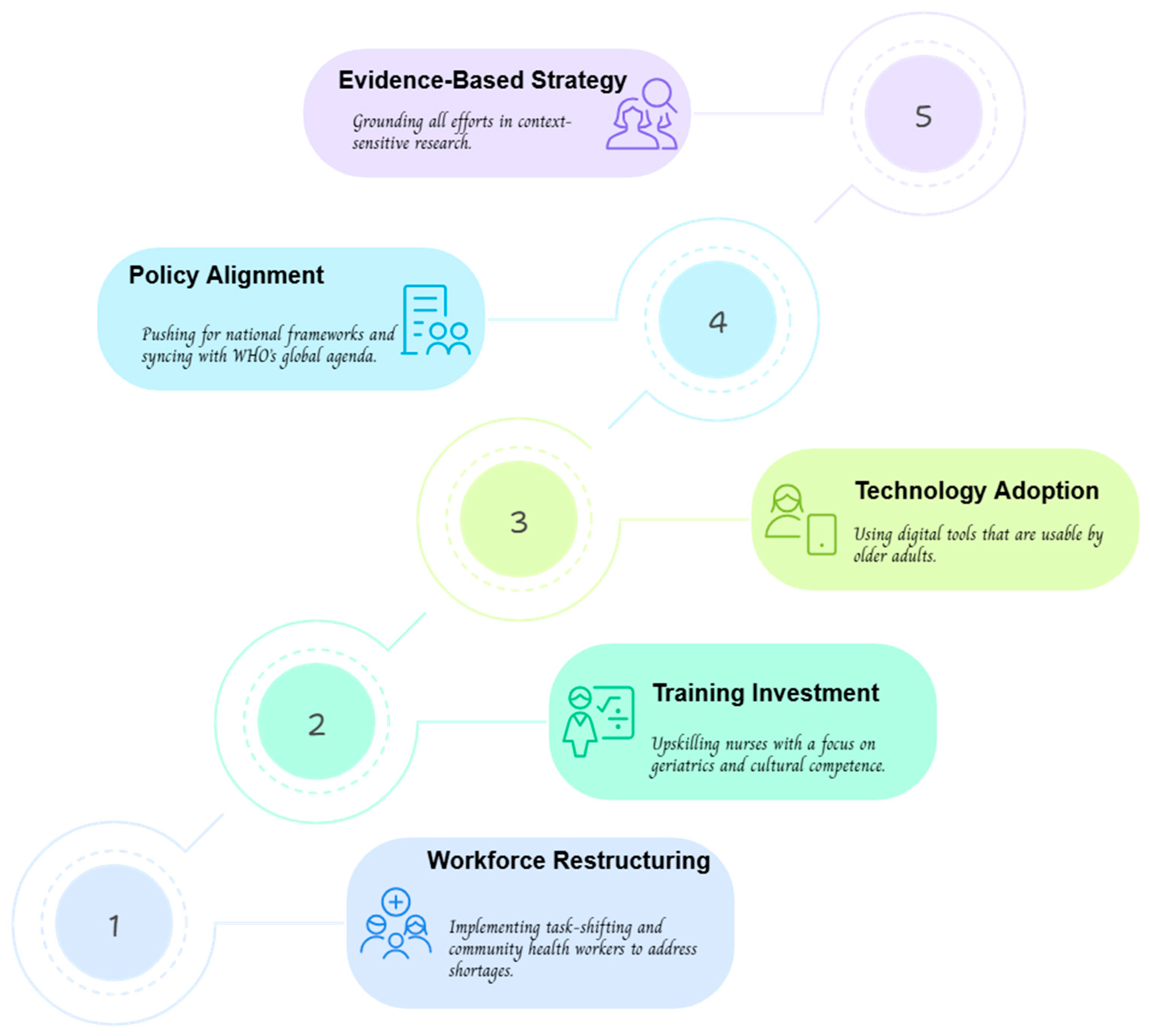 Nursrep 15 00302 g005