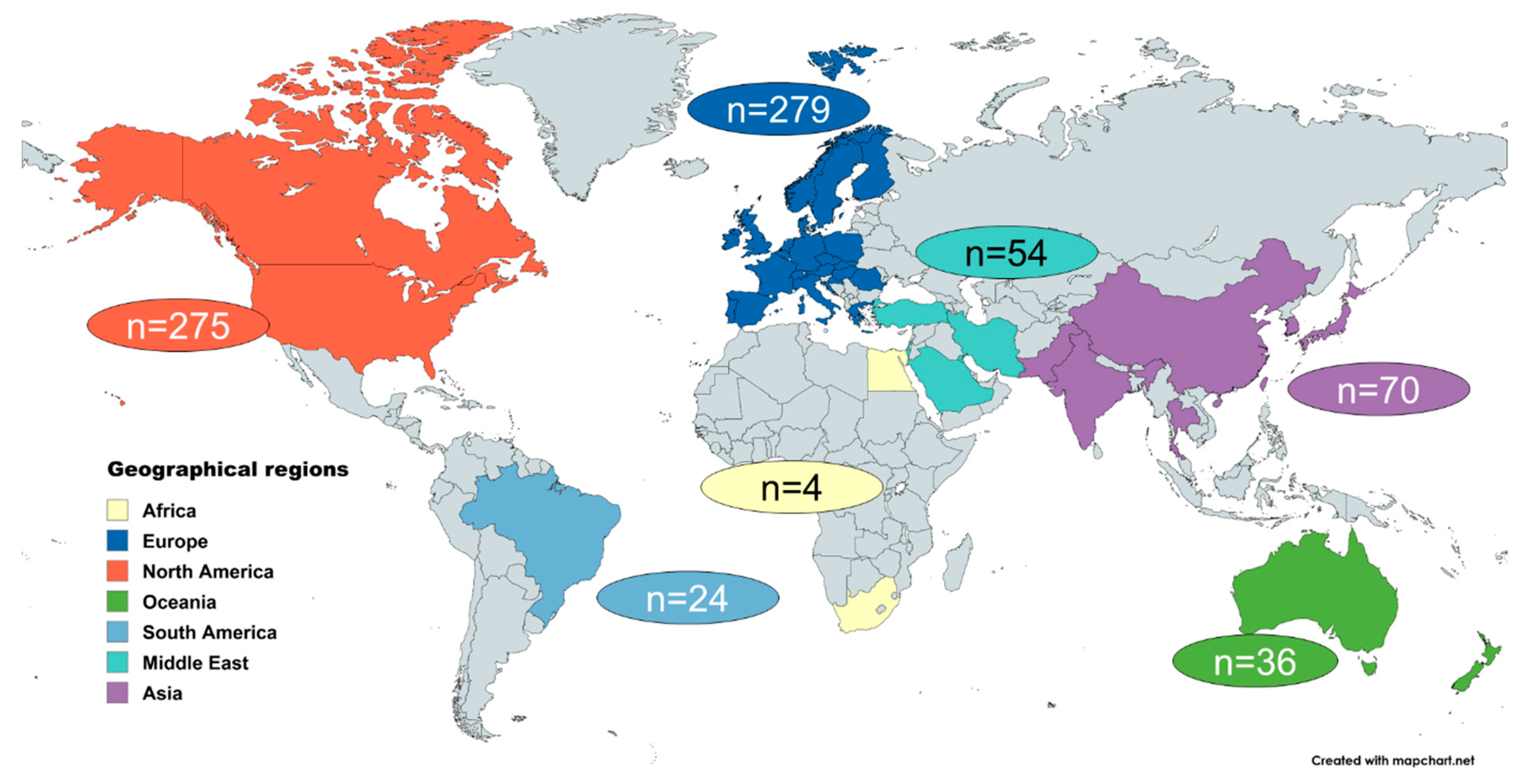 Nursrep 15 00304 g003