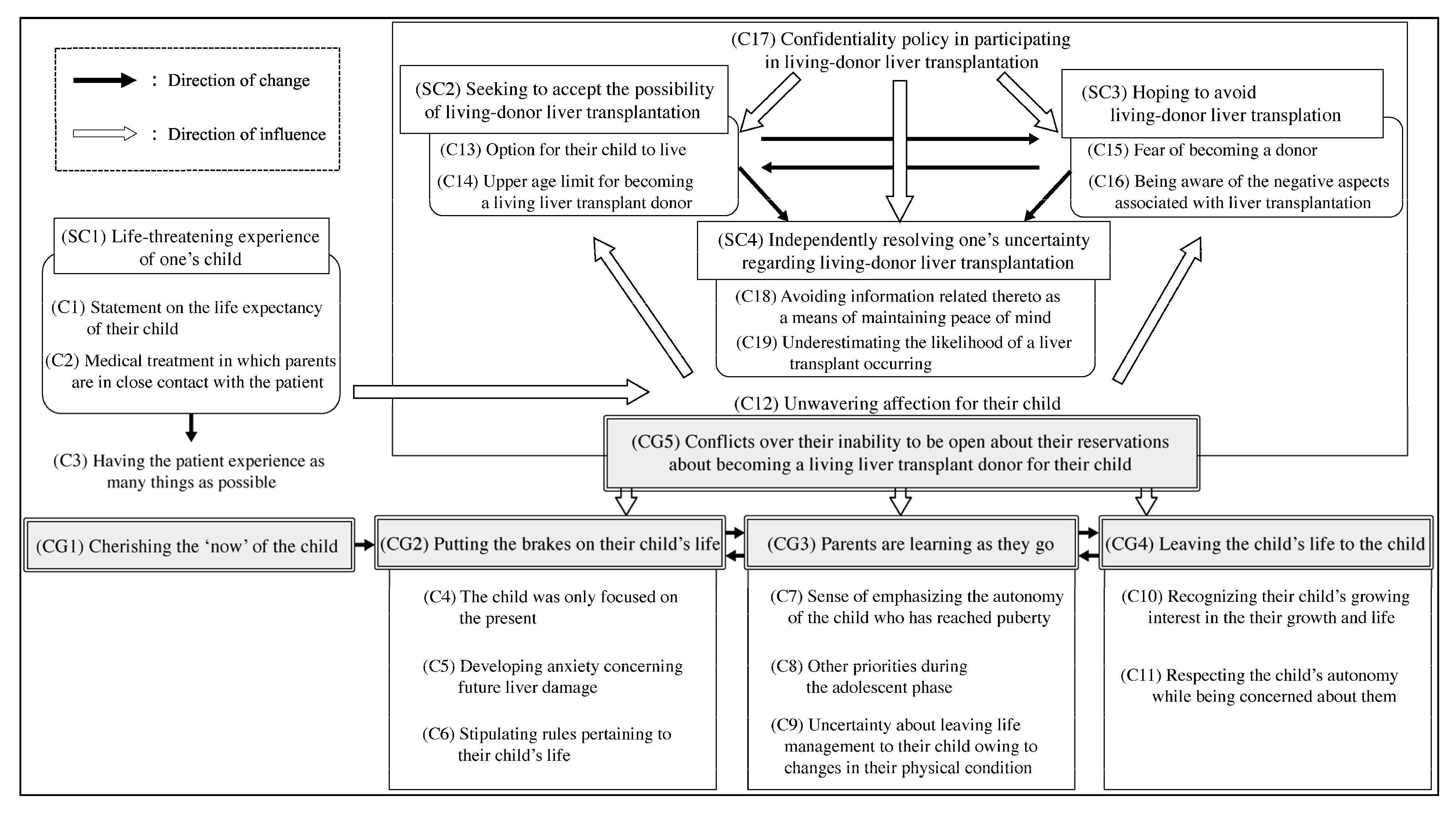 Nursrep 15 00308 g002 Nursrep 15 00308 g002