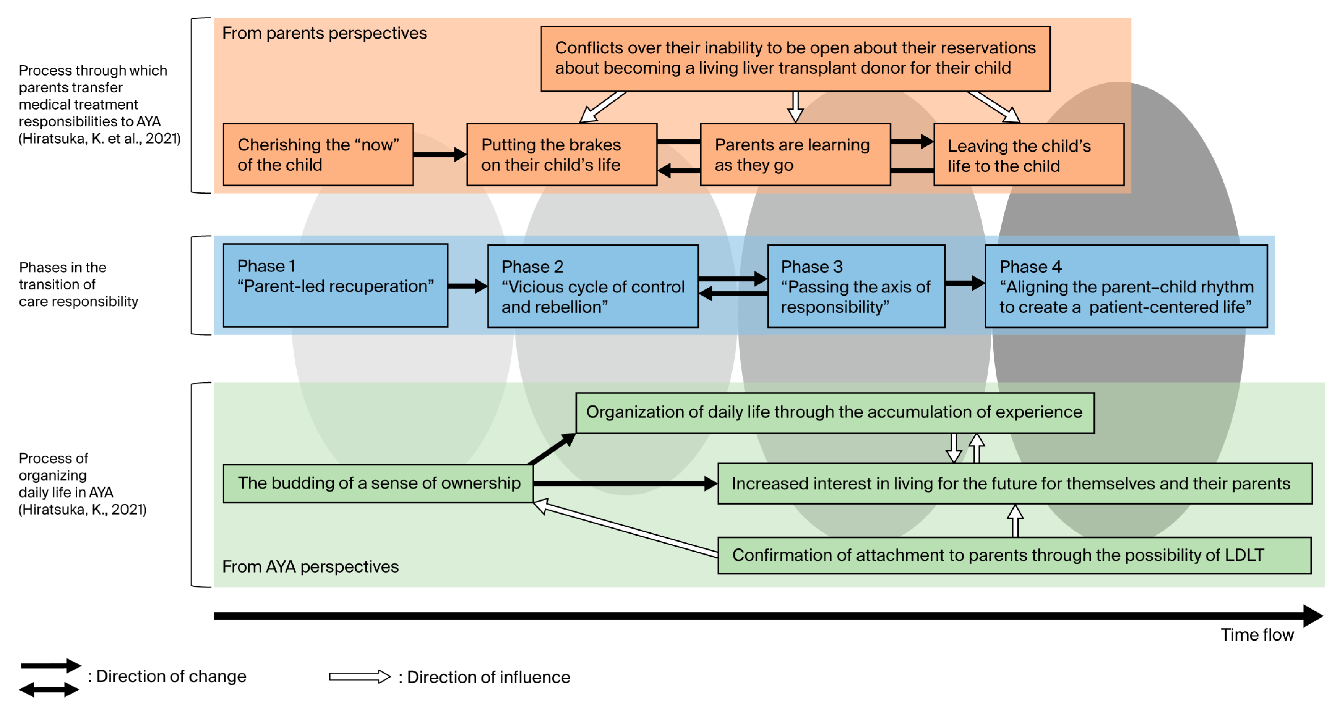 Nursrep 15 00308 g003 Nursrep 15 00308 g003