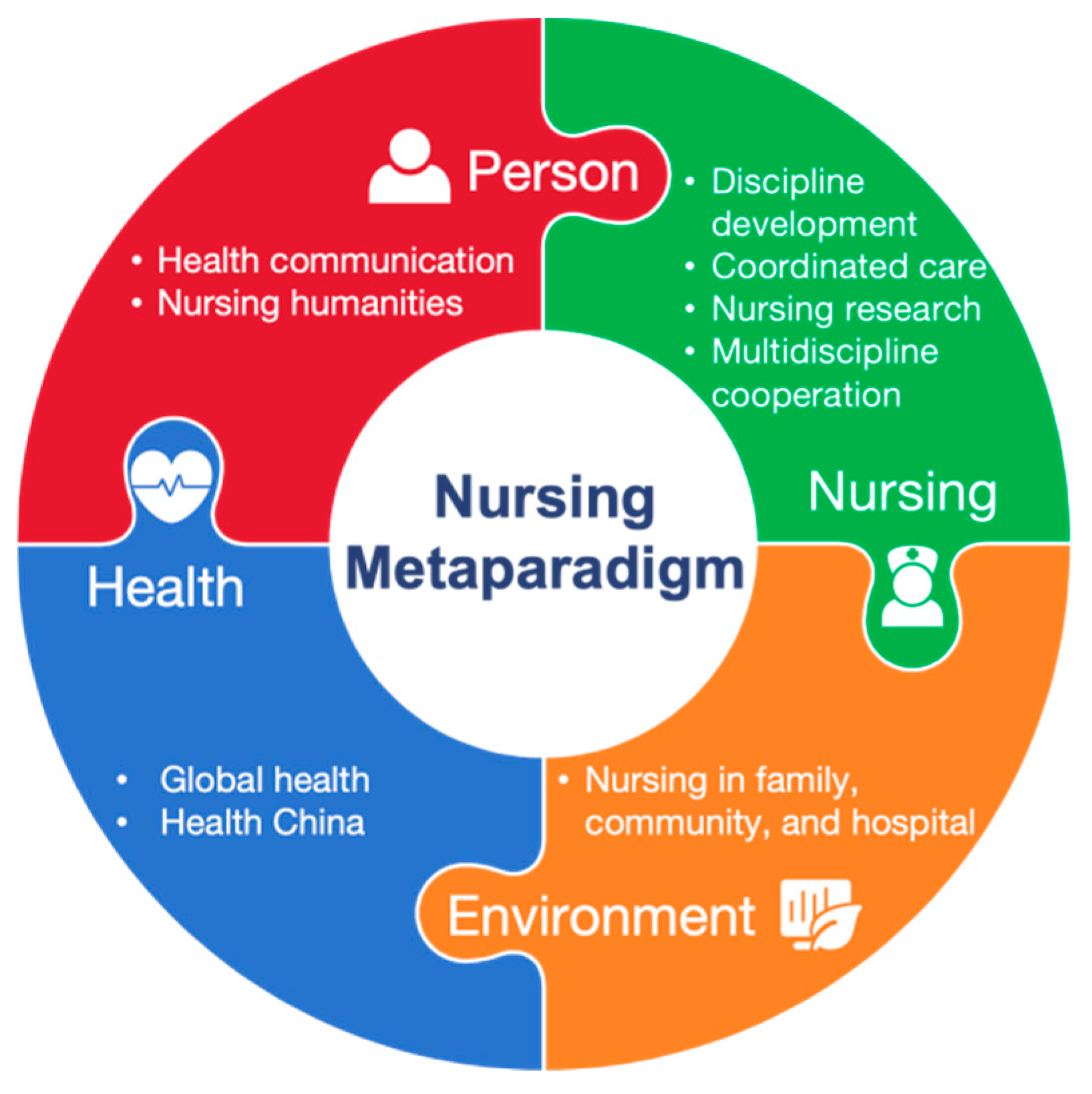 Nursrep 15 00310 g001