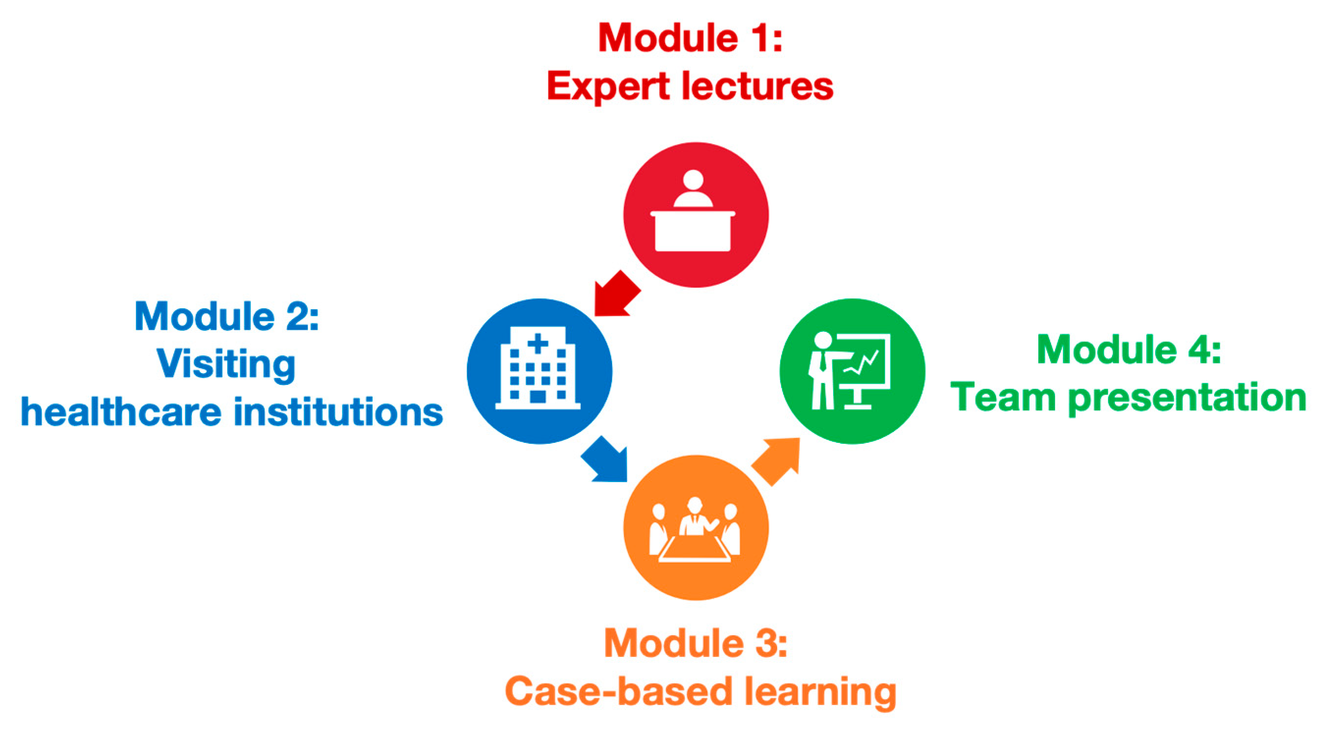 Nursrep 15 00310 g002