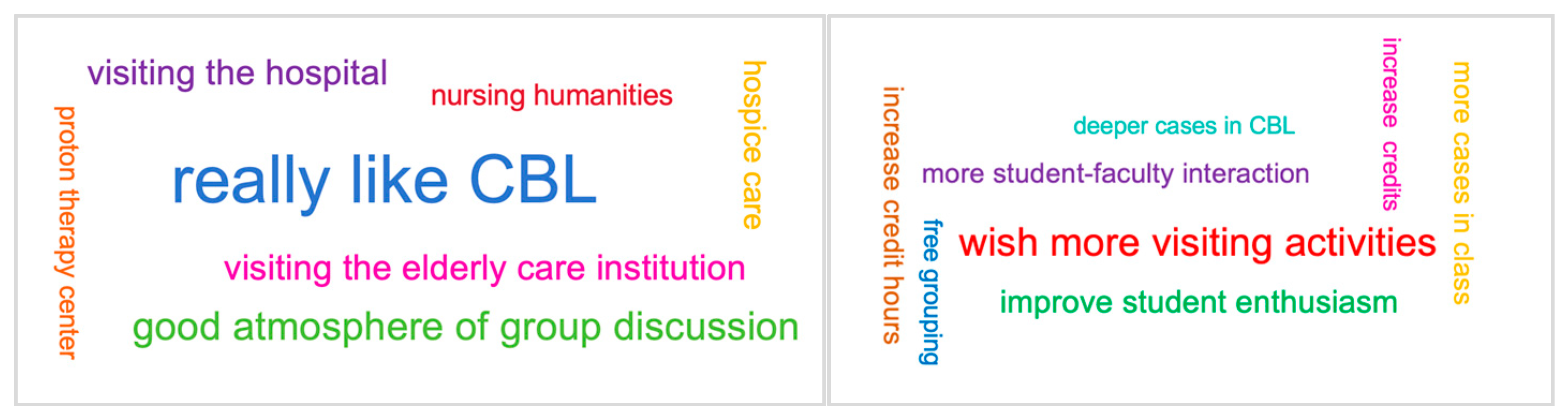 Nursrep 15 00310 g003