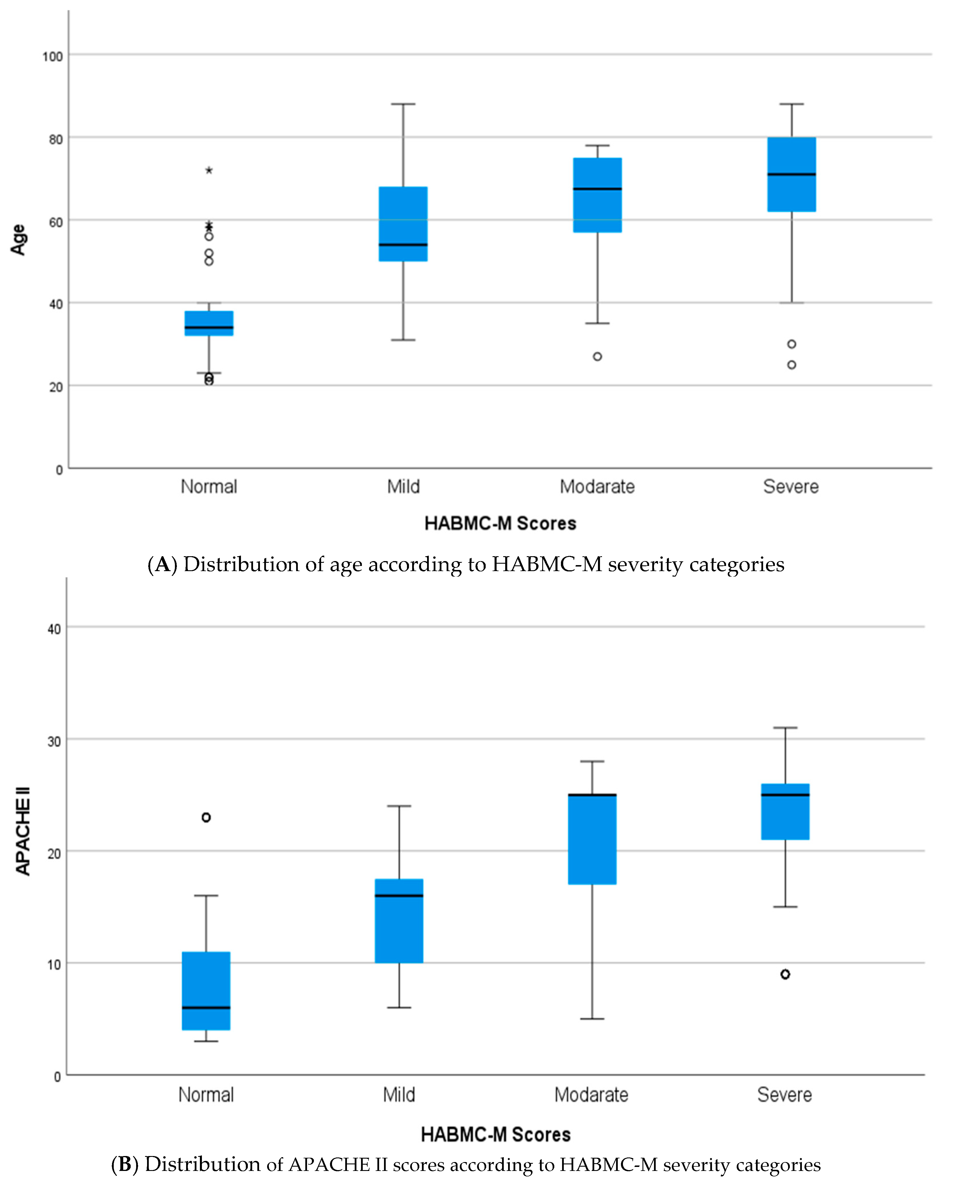 Nursrep 15 00311 g001a Nursrep 15 00311 g001a