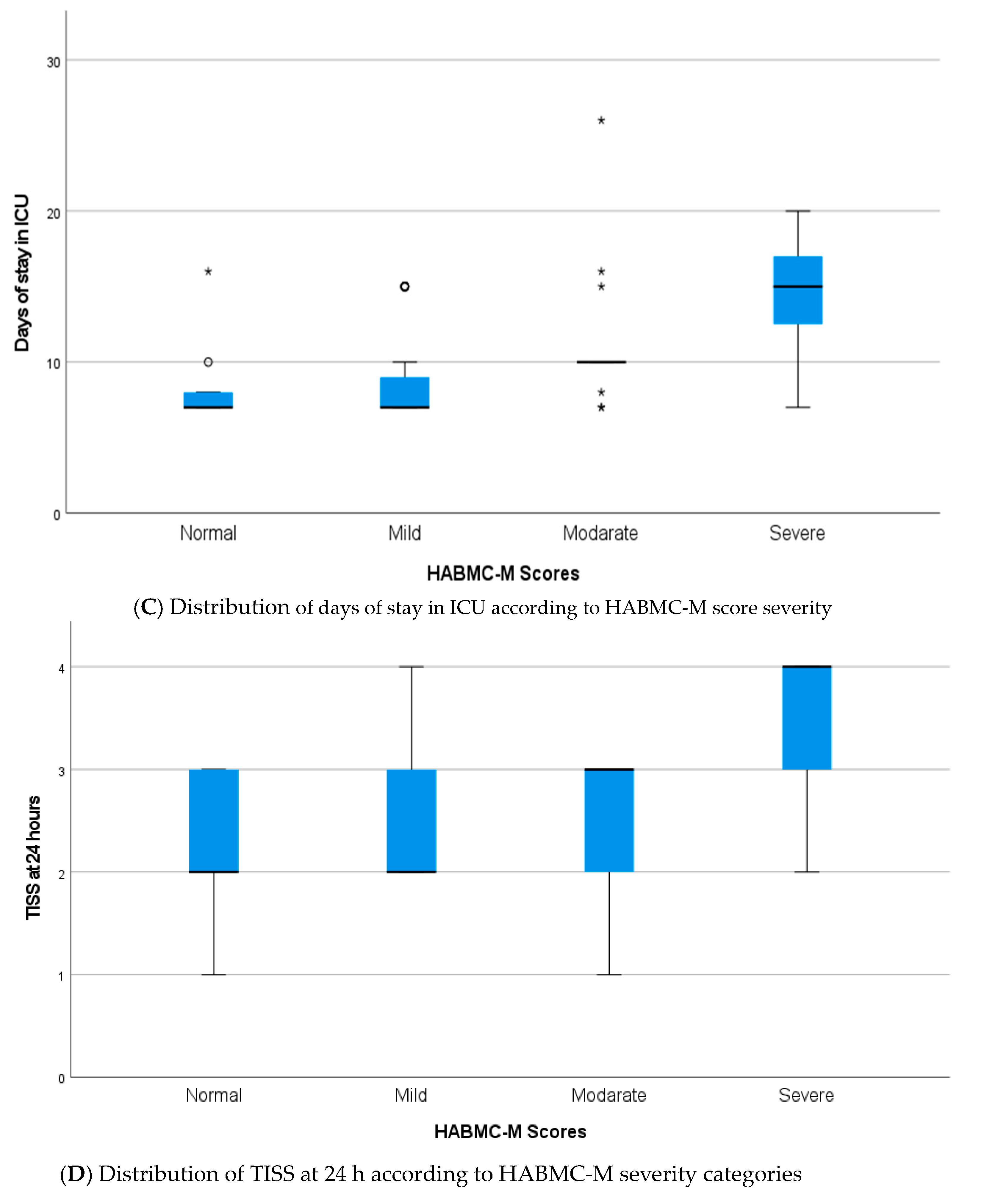 Nursrep 15 00311 g001b Nursrep 15 00311 g001b