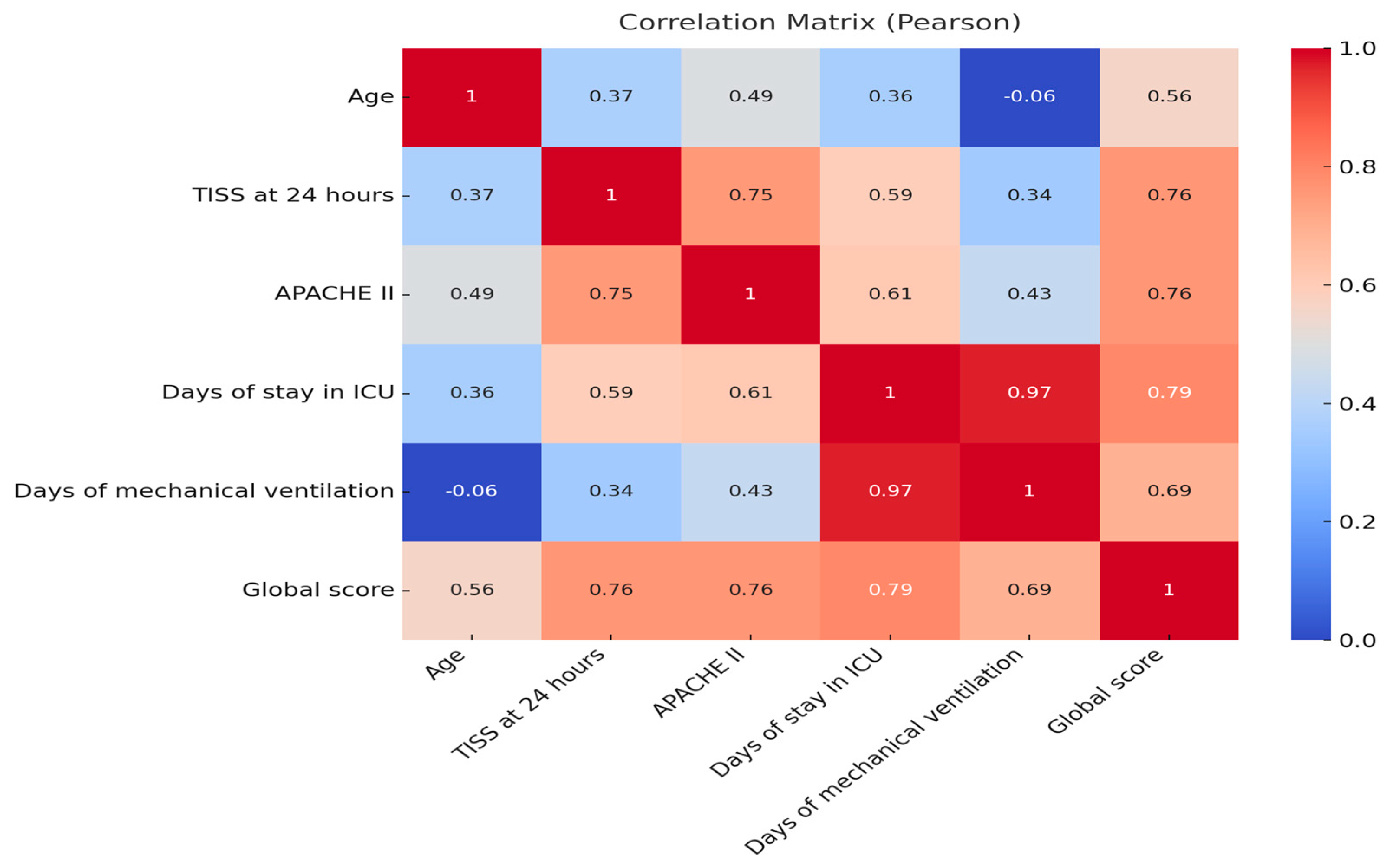 Nursrep 15 00311 g002 Nursrep 15 00311 g002