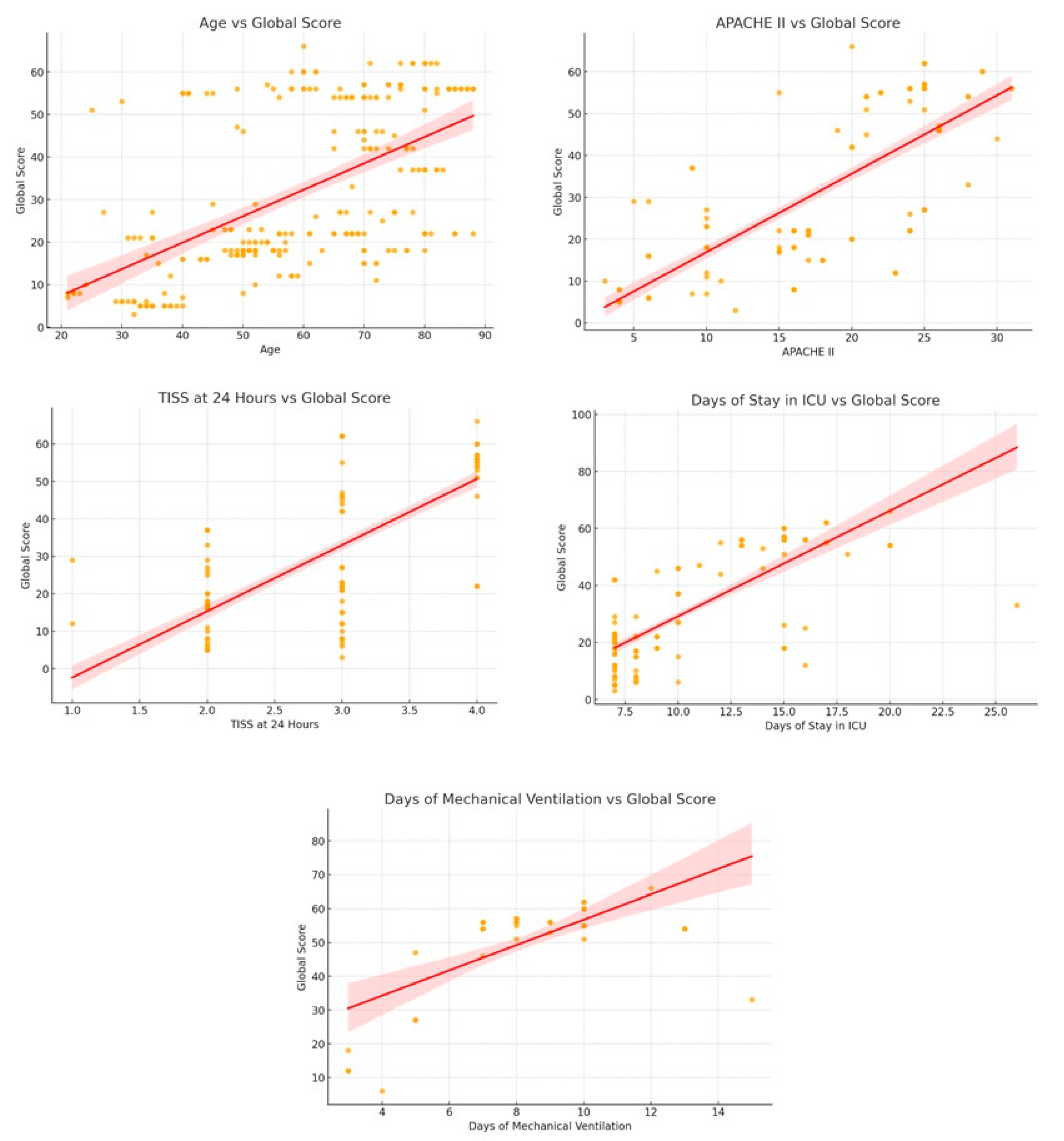 Nursrep 15 00311 g003 Nursrep 15 00311 g003