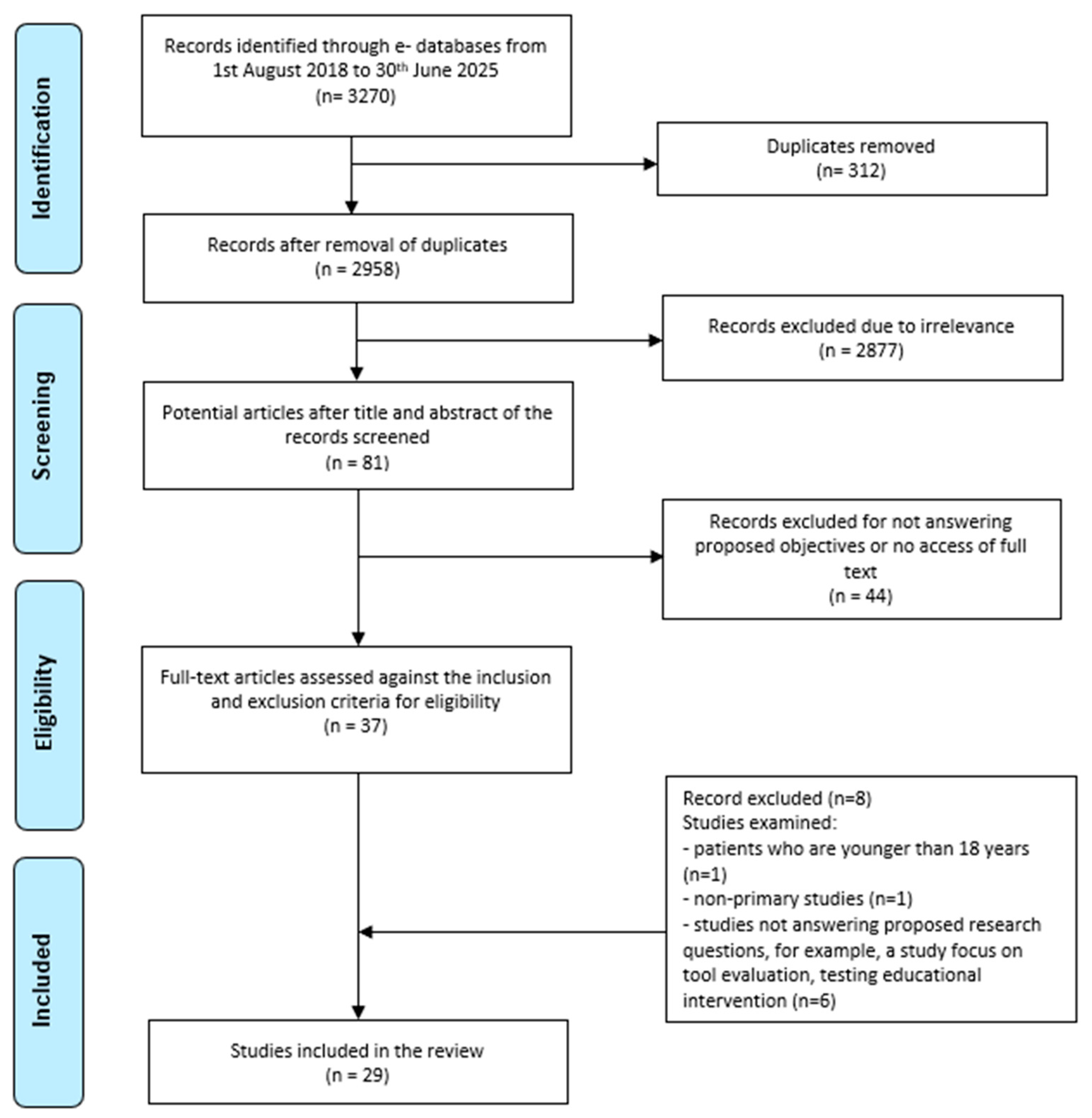 Nursrep 15 00314 g001