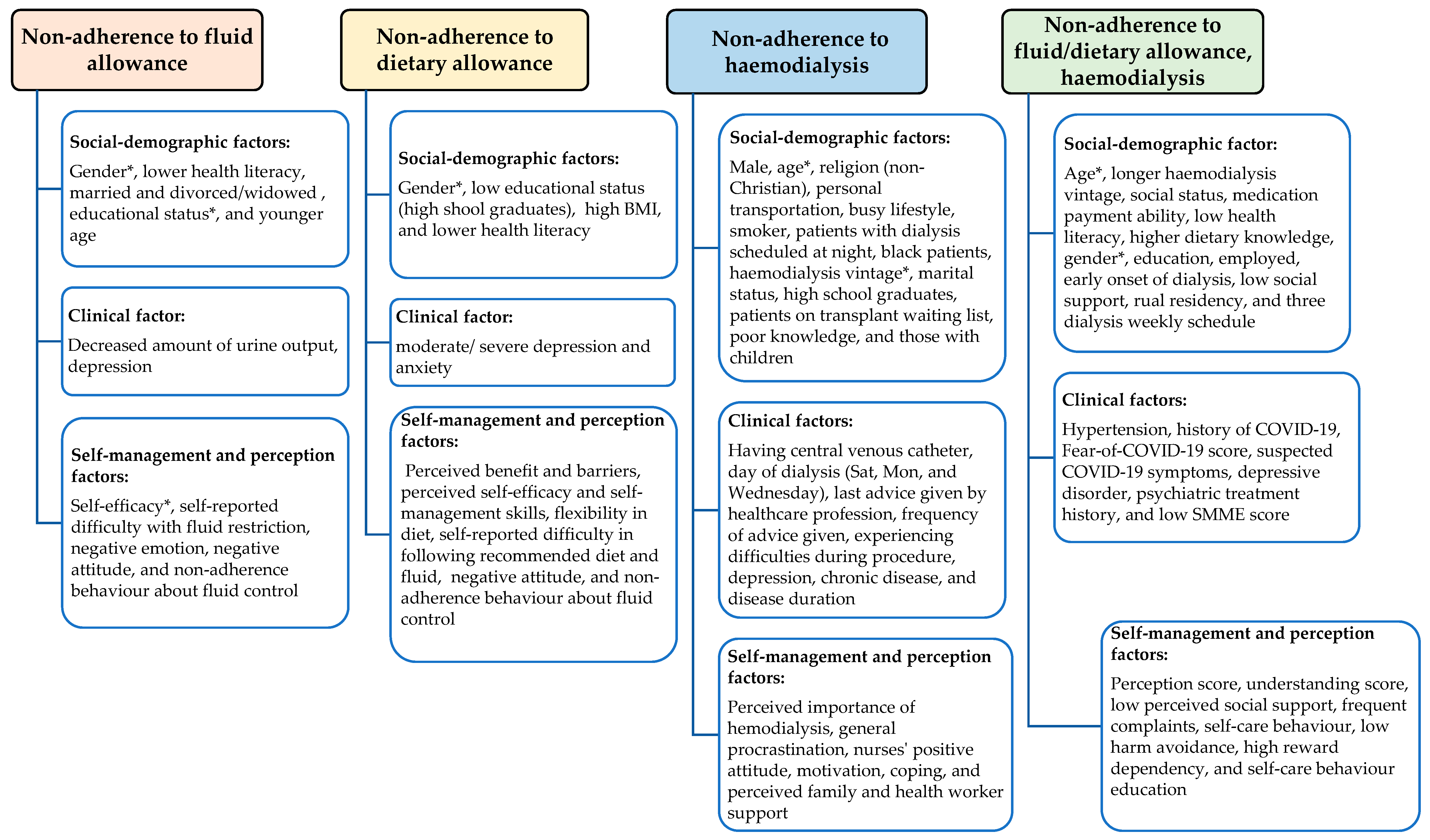 Nursrep 15 00314 g002