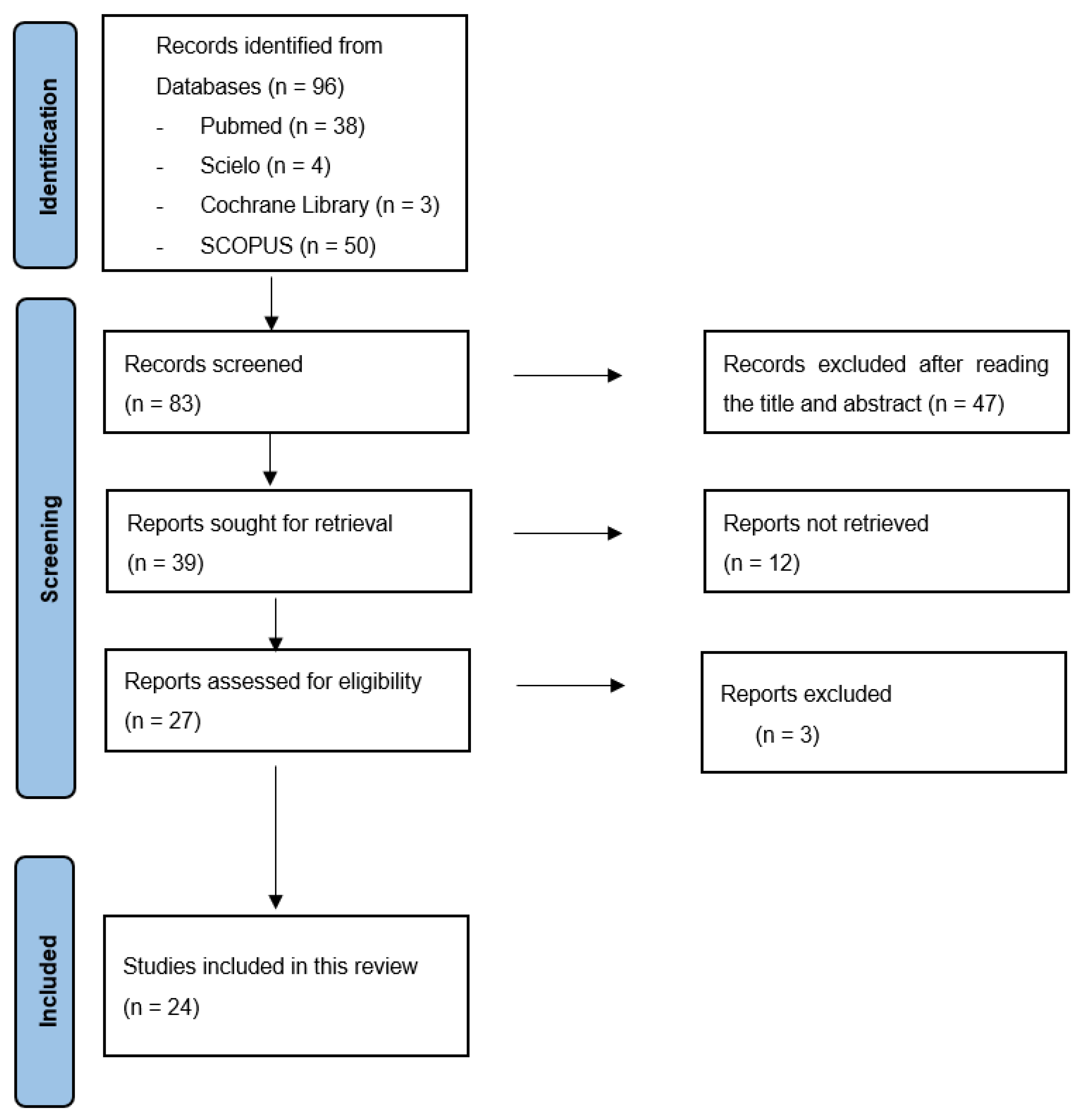 Nursrep 15 00321 g001